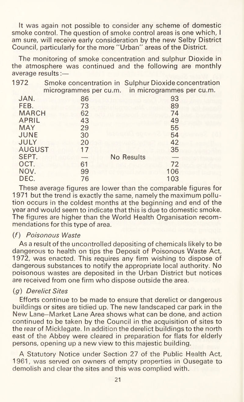 It was again not possible to consider any scheme of domestic smoke control. The question of smoke control areas is one which, I am sure, will receive early consideration by the new Selby District Council, particularly for the more Urban areas of the District. The monitoring of smoke concentration and sulphur Dioxide in the atmosphere was continued and the following are monthly average results:— 1972 Smoke concentration in Sulphur Dioxide concentration microgrammes per cu.m, in microgrammes JAN. 86 93 FEB. 73 89 MARCH 62 74 APRIL 43 49 MAY 29 55 JUNE 30 54 JULY 20 42 AUGUST 17 35 SEPT. — No Results — OCT. 61 72 NOV. 99 106 DEC. 76 103 These average figures are lower than the comparable figures for 1971 but the trend is exactly the same, namely the maximum pollu¬ tion occurs in the coldest months at the beginning and end of the year and would seem to indicate that this is due to domestic smoke. The figures are higher than the World Health Organisation recom¬ mendations for this type of area. (7) Poisonous Waste As a result of the uncontrolled depositing of chemicals likely to be dangerous to health on tips the Deposit of Poisonous Waste Act, 1972, was enacted. This requires any firm wishing to dispose of dangerous substances to notify the appropriate local authority. No poisonous wastes are deposited in the Urban District but notices are received from one firm who dispose outside the area. (g) Derelict Sites Efforts continue to be made to ensure that derelict or dangerous buildings or sites are tidied up. The new landscaped car park in the New Lane-Market Lane Area shows what can be done, and action continued to be taken by the Council in the acquisition of sites to the rear of Micklegate. In addition the derelict buildings to the north east of the Abbey were cleared in preparation for flats for elderly persons, opening up a new view to this majestic building. A Statutory Notice under Section 27 of the Public Health Act, 1961, was served on owners of empty properties in Ousegate to demolish and clear the sites and this was complied with.
