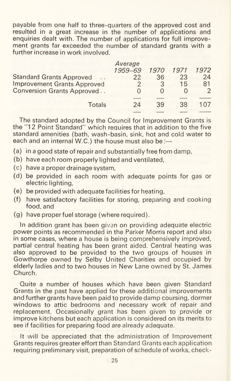 payable from one half to three-quarters of the approved cost and resulted in a great increase in the number of applications and enquiries dealt with. The number of applications for full improve¬ ment grants far exceeded the number of standard grants with a further increase in work involved. Standard Grants Approved Improvement Grants Approved Conversion Grants Approved .. Totals Average 1959-69 1970 1971 1972 22 36 23 24 2 3 15 81 0 0 0 2 24 39 38 107 The standard adopted by the Council for Improvement Grants is the ”12 Point Standard” which reauires that in addition to the five standard amenities (bath, wash-basin, sink, hot and cold water to each and an internal W.C.) the house must also be:— (a) in a good state of repair and substantially free from damp, (b) have each room properly lighted and ventilated, (c) have a proper drainage system, (d) be provided in each room with adequate points for gas or electric lighting, (e) be provided with adequate facilities for heating, (f) have satisfactory facilities for storing, preparing and cooking food, and (g) have properfuel storage (where required). In addition grant has been given on providing adequate electric power points as recommended in the Parker Morris report and also in some cases, where a house is being comprehensively improved, partial central heating has been grant aided. Central heating was also approved to be provided to the two groups of houses in Gowthorpe owned by Selby United Charities and occupied by elderly ladies and to two houses in New Lane owned by St. James Church. Quite a number of houses which have been given Standard Grants in the past have applied for these additional improvements and further grants have been paid to provide damp coursing, dormer windows to attic bedrooms and necessary work of repair and replacement. Occasionally grant has been given to provide or improve kitchens but each application is considered on its merits to see if facilities for preparing food are already adequate. It will be appreciated that the administration of Improvement Grants requires greater effort than Standard Grants each application requiring preliminary visit, preparation of schedule of works, check-