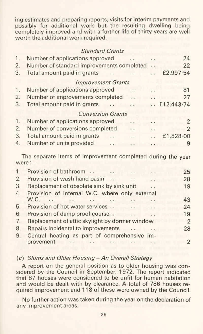 ing estimates and preparing reports, visits for interim payments and possibly for additional work but the resulting dwelling being completely improved and with a further life of thirty years are well worth the additional work required. Standard Grants 1. Number of applications approved .. .. 24 2. Number of standard improvements completed .. 22 3. Total amount paid in grants .. .. .. £2,997-54 Improvement Grants 1. Number of applications approved .. .. 81 2. Number of improvements completed .. .. 27 3. Total amount paid in grants .. .. .. £12,443-74 Conversion Grants 1. Number of applications approved .. .. 2 2. Number of conversions completed .. .. 2 3. Total amount paid in grants .. .. .. £1,828-00 4. Number of units provided .. .. .. 9 The separate items of improvement completed during the year were:— 1. Provision of bathroom .. .. .. .. 25 2. Provision of wash hand basin .. .. .. 28 3. Replacement of obsolete sink by sink unit .. 19 4. Provision of internal W.C. where only external W.C. .. .. .. .. .. .. 43 5. Provision of hot water services .. .. .. 24 6. Provision of damp proof course.. .. .. 19 7. Replacement of attic skylight by dormer window 2 8. Repairs incidental to improvements .. .. 28 9. Central heating as part of comprehensive im¬ provement .. .. .. .. .. 2 (c) Slums and Older Housing - An Overall Strategy A report on the general position as to older housing was con¬ sidered by the Council in September, 1972. The report indicated that 87 houses were considered to be unfit for human habitation and would be dealt with by clearance. A total of 786 houses re¬ quired improvement and 118 of these were owned by the Council. No further action was taken during the year on the declaration of any improvement areas.