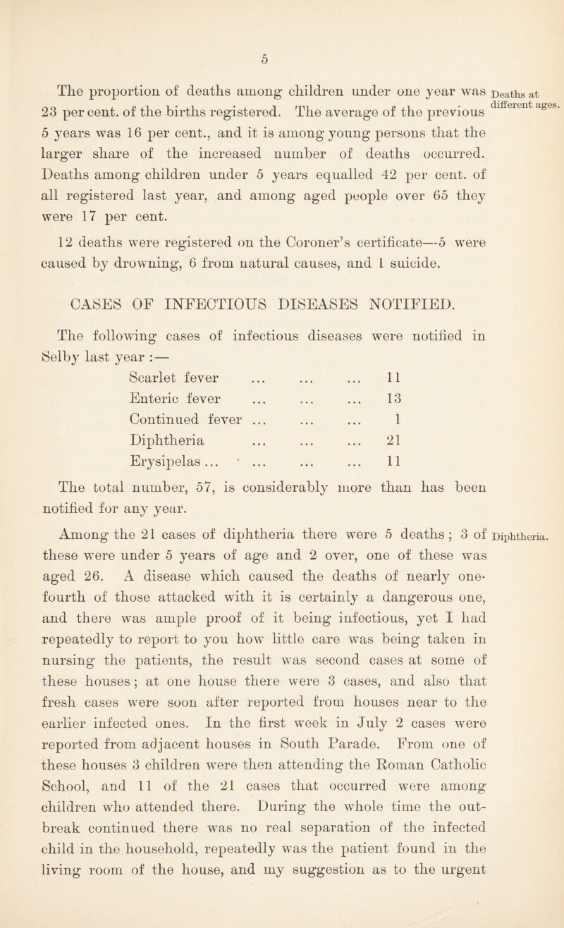 The proportion of deaths among children under one year was Deaths at 23 percent, of the births registered. The average of the previous 5 years was 16 per cent., and it is among young persons that the larger share of the increased number of deaths occurred. Deaths among children under 5 years equalled 42 per cent, of all registered last year, and among aged people over 65 they were 17 per cent. 12 deaths were registered on the Coroner’s certificate—5 were caused by drowning, 6 from natural causes, and 1 suicide. CA8E8 OF INFECTIOUS DISEASES NOTIFIED. The following cases of infectious diseases were notified in Selby last year : — Scarlet fever ... ... ... 11 Enteric fever ... ... ... 13 Continued fever ... ... ... 1 Diphtheria ... ... ... 21 Erysipelas... ' ... ... ... 11 The total number, 57, is considerably more than has been notified for any year. Among the 21 cases of diphtheria there were 5 deaths; 3 of Diphtheria, these were under 5 years of age and 2 over, one of these was aged 26. A disease which caused the deaths of nearly one- fourth of those attacked with it is certainly a dangerous one, and there was ample proof of it being infectious, yet I had repeatedly to report to you how little care was being taken in nursing the patients, the result was second cases at some of these houses; at one house there were 3 cases, and also that fresh cases were soon after reported from houses near to the earlier infected ones. In the first week in July 2 cases were reported from adjacent houses in South Parade. From one of these houses 3 children were then attending the Poman Catholic School, and 11 of the 21 cases that occurred were among children who attended there. During the whole time the out¬ break continued there was no real separation of the infected child in the household, repeatedly was the patient found in the living room of the house, and my suggestion as to the urgent