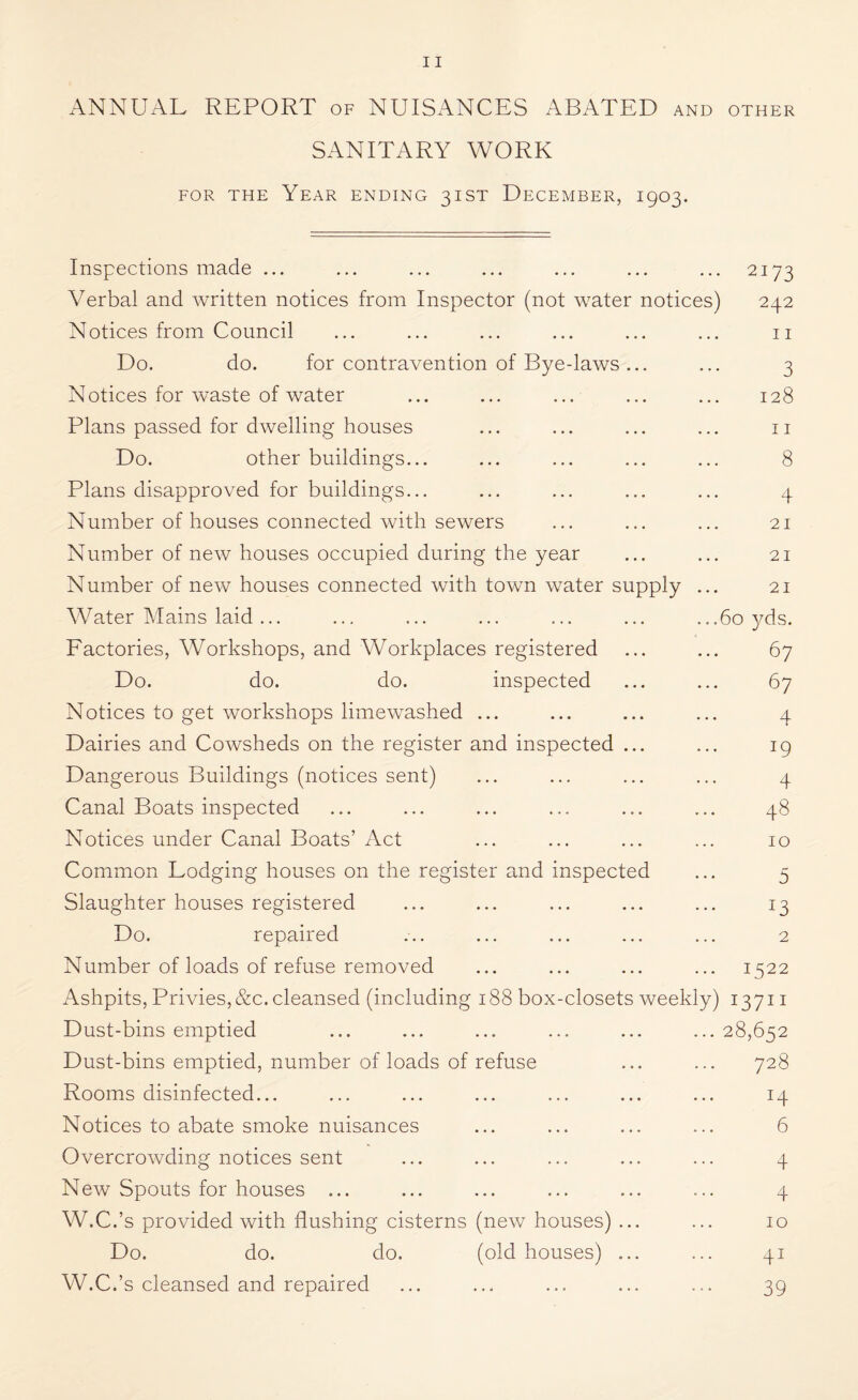ANNUAL REPORT of NUISANCES ABATED and other SANITARY WORK FOR THE Year ending 31ST December, 1903. Inspections made ... ... ... ... ... ... ... 2173 Verbal and written notices from Inspector (not water notices) 242 Notices from Council ... ... ... ... ... ... ii Do. do. for contravention of Bye-laws... ... 3 Notices for waste of water ... ... ... ... ... 128 Plans passed for dwelling houses ... ... ... ... ii Do. other buildings... ... ... ... ... 8 Plans disapproved for buildings... ... ... ... ... 4 Number of houses connected with sewers ... ... ... 21 Number of new houses occupied during the year ... ... 21 Number of new houses connected with town water supply ... 21 Water Mains laid... ... ... ... ... ... ...60 yds. Factories, Workshops, and Workplaces registered ... ... 67 Do. do. do. inspected ... ... 67 Notices to get workshops limewashed ... ... ... ... 4 Dairies and Cowsheds on the register and inspected ... ... ig Dangerous Buildings (notices sent) ... ... ... ... 4 Canal Boats inspected ... ... ... ... ... ... 48 Notices under Canal Boats’ Act ... ... ... ... 10 Common Lodging houses on the register and inspected ... 5 Slaughter houses registered ... ... ... ... ... 13 Do. repaired ... ... ... ... ... 2 Number of loads of refuse removed ... ... ... ... 1522 Ashpits, Privies,&c. cleansed (including 188 box-closets weekly) 13711 Dust-bins emptied ... ... ... ... ... ... 28,652 Dust-bins emptied, number of loads of refuse ... ... 728 Rooms disinfected... ... ... ... ... ... ... 14 Notices to abate smoke nuisances ... ... ... ... 6 Overcrowding notices sent ... ... ... ... ... 4 New Spouts for houses ... ... ... ... ... ... 4 W.C.’s provided with flushing cisterns (new houses) ... ... 10 Do. do. do. (old houses) ... ... 41 W.C.’s cleansed and repaired ... ... ... ... ... 39