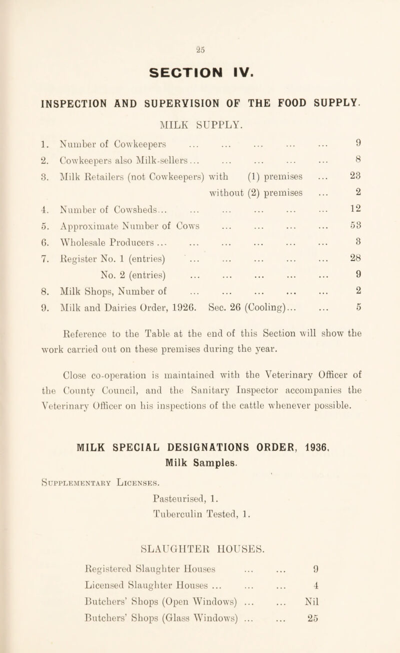 SECTION IV. INSPECTION AND SUPERVISION OF THE FOOD SUPPLY. MILK SUPPLY. 1. Number of Cowkeepers ... ... ... ... ... 9 2. Cowkeepers also Milk-sellers... ... ... ... ... 8 3. Milk Retailers (not Cowkeepers) with (1) premises ... 23 without (2) premises ... 2 4. Number of Cowsheds... ... ... ... ... ••• 12 5. Approximate Number of Cows ... ... ... ... 53 6. Wholesale Producers ... ... ... ... ... ... 3 7. Register No. 1 (entries) ... ... ... ... ... 28 No. 2 (entries) ... ... ... ... ... 9 8. Milk Shops, Number of ... ... ... ... ... 2 9. Milk and Dairies Order, 1926. Sec. 26 (Cooling)... ... 5 Reference to the Table at the end of this Section will show the work carried out on these premises during the year. Close co-operation is maintained with the Veterinary Officer of the County Council, and the Sanitary Inspector accompanies the Veterinary Officer on his inspections of the cattle whenever possible. MILK SPECIAL DESIGNATIONS ORDER, 1936. Milk Samples. Supplementary Licenses. Pasteurised, 1. Tuberculin Tested, 1. SLAUGHTER HOUSES. Registered Slaughter Houses ... ... 9 Licensed Slaughter Houses ... ... ... 4 Butchers’ Shops (Open Windows) ... ... Nil