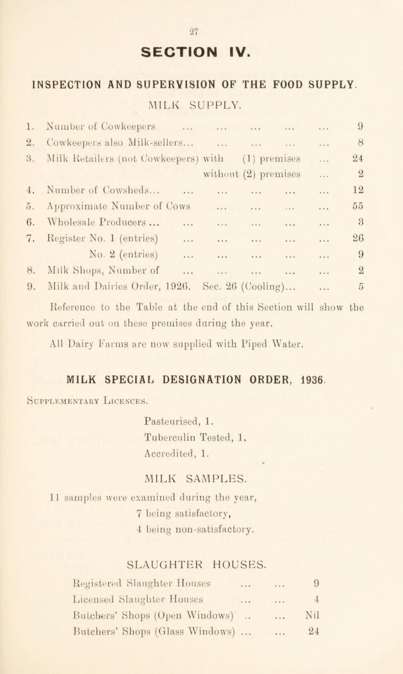 SECTION IV. INSPECTION AND SUPERVISION OF THE FOOD SUPPLY. MILK SUPPLY. 1. Number of Cowkeepers ... ... ... ... ... 9 2. Cowkeepers also Milk-sellers... ... ... ... ... 8 3. Milk Retailers (not Cowkeepers) with (1) premises ... 24 without (2) premises ... 2 4. Number of Cowsheds... ... ... ... ... ... 12 5. Approximate Number of Cows ... ... ... ... 55 6. Wholesale Producers ... ... ... ... ... ... 3 7. Register No. 1 (entries) ... ... ... ... ... 26 No. 2 (entries) ... ... ... ... ... 9 8. Milk Shops, Number of ... ... ... ... ... 2 9. Milk and Dairies Order, 1926. Sec. 26 (Cooling)... ... 5 Reference to the Table at the end of this Section will show the work carried out on these premises during the year. All Dairy Farms are now supplied with Piped Water. MILK SPECIAL DESIGNATION ORDER, 1936. Supplementary Licences. Pasteurised, 1. Tuberculin Tested, 1, Accredited, 1. MILK SAMPLES. 11 samples were examined during the year, 7 being satisfactory, 4 being non-satisfactory. SLAUGHTER HOUSES. Registered Slaughter Houses ... ... 9 Licensed Slaughter Houses ... ... 4 Butchers’ Shops (Open Windows) .. ... Nil Butchers’ Shops (Glass Windows) ... ... 24