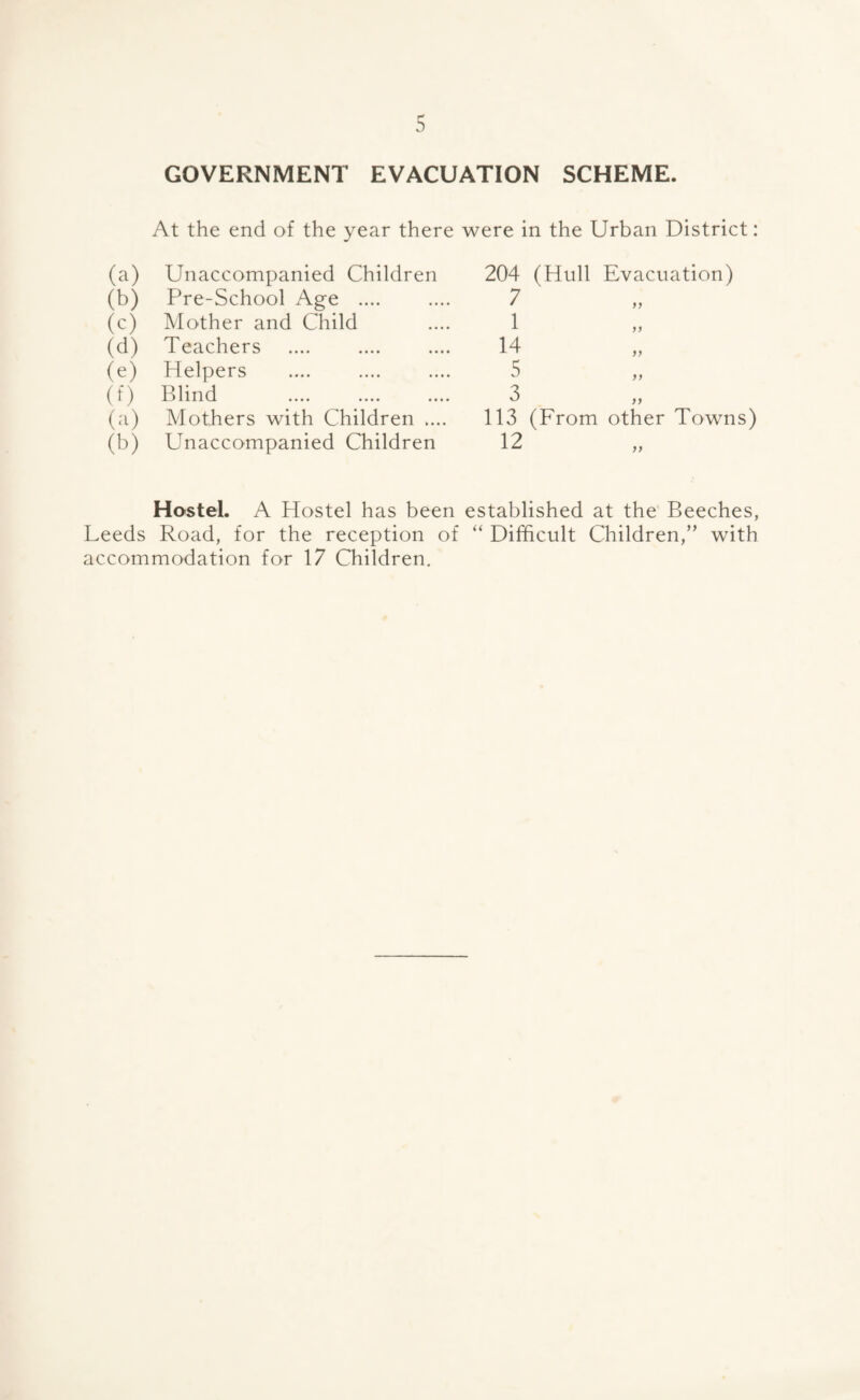 GOVERNMENT EVACUATION SCHEME. At the end of the year there were in the Urban District: (a) Unaccompanied Children 204 (Hull Evacuation) (b) Pre-School Age .... 7 (c) Mother and Child 1 (d) Teachers 14 (e) Helpers 5 (0 Blind 3 (-0 Mothers with Children .... 113 (From other Towns) (b) Unaccompanied Children 12 Hostel. A Hostel has been established at the Beeches, Leeds Road, for the reception of “ Difficult Children/’ with accommodation for 17 Children.