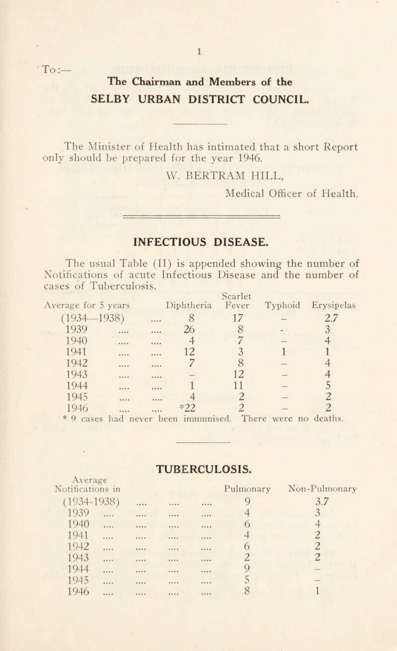 To:- The Chairman and Members of the SELBY URBAN DISTRICT COUNCIL. The Minister of Health has intimated that a short Report only should be prepared for the year 1946. W. BERTRAM HILL, Medical Officer of Health. INFECTIOUS DISEASE. The usual Table (II) is appended showing the number of Notifications of acute Infectious Disease and the number of cases of Tuberculosis. Average for 5 years Diphtheria Scarlet Fever Typhoid Erysipelas (1934- 1938) 8 17 — 2.7 1939 • • • • 26 8 - 3 1940 4 7 — 4 1941 12 3 1 1 1942 7 8 — 4 1943 .... — 12 — 4 1944 1 11 — 5 1945 .... 4 2 — 2 1946 .... .... *22 2 — 2 * 9 cases had never been immunis ed. There were no deaths. Average Notifications in (1934-1938) TUBERCULOSIS. Pulmonary . 9 Non-Pulmonary 3.7 1939 .... 4 3 1940 .... 6 4 1941 .... 4 2 1942 .... 6 2 1943 .... 2 2 1944 .... 9 — 1945 .... 5 — 1946 .... 8 1