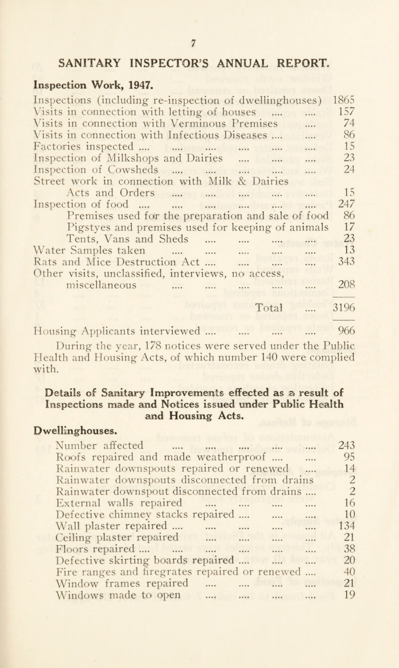 SANITARY INSPECTOR'S ANNUAL REPORT. Inspection Work, 1947. Inspections (including re-inspection of dwellinghouses) 1865 Visits in connection with letting- of houses .... .... 157 Visits in connection with Verminous Premises .... 74 Visits in connection with Infectious Diseases .... .... 86 Factories inspected .... .... . .... .... 15 Inspection of Milkshops and Dairies .... .... .... 23 Inspection of Cowsheds .... .... .... .... .... 24 Street work in connection with Milk & Dairies Acts and Orders .... .... . .... 15 Inspection of food .... .... .... .... .... .... 247 Premises used fdr the preparation and sale of food 86 Pigstyes and premises used for keeping of animals 17 Tents, Vans and Sheds .... .... .... .... 23 Water Samples taken .... .... .... .... .... 13 Rats and Mice Destruction Act. .... .... 343 Other visits, unclassified, interviews, no access, miscellaneous .... .... .... .... .... 208 Total .... 3196 Housing Applicants interviewed .... .... .... .... 966 During the year, 178 notices were served under the Public Health and Housing Acts, of which number 140 were complied with. Details of Sanitary Improvements effected as a result of Inspections made and Notices issued under Public Health and Housing Acts. Dwellinghouses. Number affected .... .... .... .... .... 243 Roofs repaired and made, weatherproof .... .... 95 Rainwater downspouts repaired or renewed .... 14 Rainwater downspouts disconnected from drains 2 Rainwater downspout disconnected from drains .... 2 External walls repaired .... .... .... .... 16 Defective chimney stacks repaired. .... 10 Wall plaster repaired. 134 Ceiling plaster repaired . 21 Floors repaired .... .... .... .... .... .... 38 Defective skirting boards repaired .... .... .... 20 Fire ranges and firegrates repaired or renewed .... 40 Window frames repaired .... .... .... .... 21 Windows made to open .... .... .... .... 19