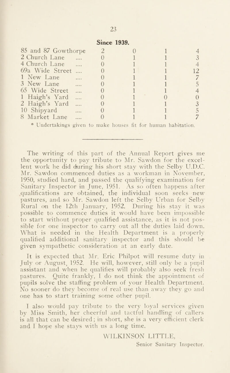 85 and 87 Gowthorpe 2 Church Lane 4 Church Lane 69a Wide Street .... 1 New Lane 3 New Lane 65 Wide Street 1 Haigh’s Yard .... 2 Haigh's Yard 10 Shipyard 8 Market Lane Since 1939. 2 0 0 0 0 0 0 0 0 0 0 0 1 1 1 1 1 1 1 1 1 1 1 1 1 1 1 1 1 0 1 1 1 4 3 4 12 7 5 4 0 3 5 7 * Undertakings given to make houses fit for human habitation. The writing of this part of the Annual Report gives me the opportunity to pay tribute to* Mr. Sawdon for the excel¬ lent work he did during his short stay with the Selby U.D.C. Mr. Sawdon commenced duties as a workman in November, 1950, studied hard, and passed the qualifying examination for Sanitary Inspector in June, 1951. As so often happens after qualifications are obtained, the individual soon seeks new pastures, and so Mr. Sawdon left the Selby Urban for Selbv Rural on the 12th January, 1952. During his stay it was possible to commence duties it would have been impossible to start without proper qualified assistance, as it is not pos¬ sible for one inspector to carry out all the duties laid down. What is needed in the Health Department is a properly qualified additional sanitary inspector and this should be given sympathetic consideration at an early date. It is expected that Mr. Eric Philpot will resume duty in July or August, 1952. He will, however, still only be a pupil assistant and when he qualifies will probably also seek fresh pastures. Quite frankly, I do not think the appointment of pupils solve the staffing problem of your Health Department. No sooner do they become of real use than away they go and one has to start training some other pupil. I also would pay tribute to the very loyal services given by Miss Smith, her cheerful and tactful handling of callers is all that can be desired; in short, she is a very efficient clerk and I hope she stays with us a long time. WILKINSON LITTLE, Senior Sanitary Inspector.