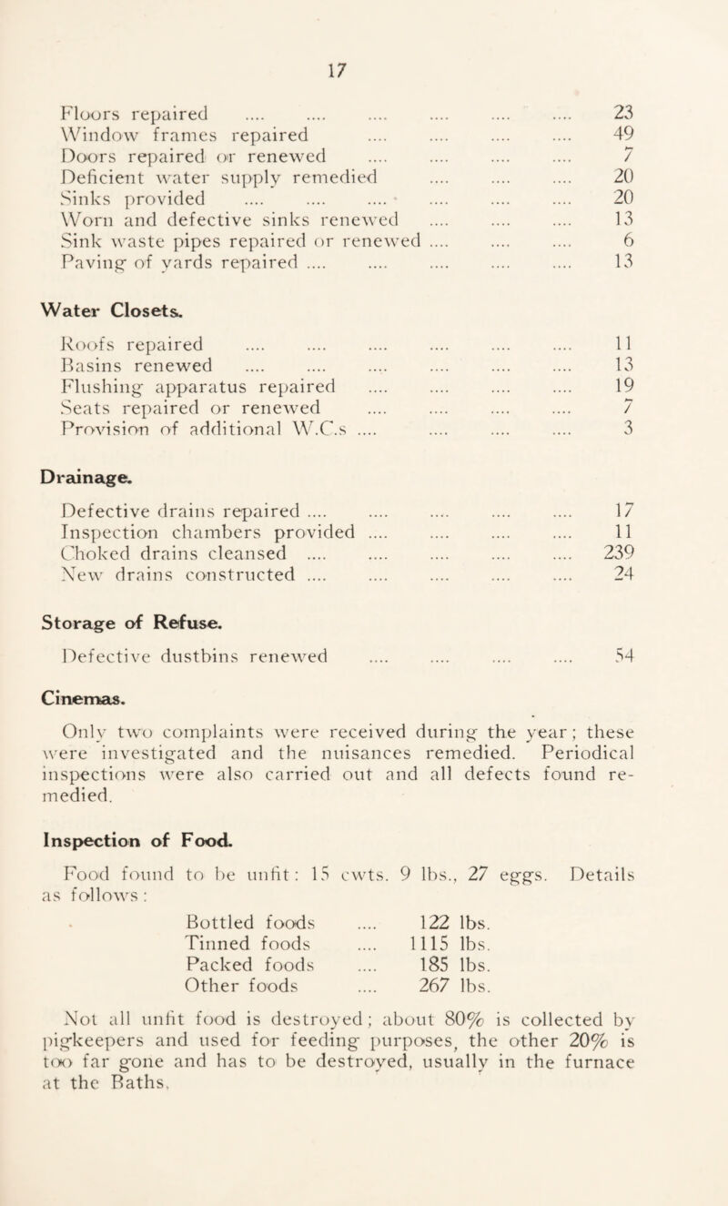 Floors repaired .... .... .... .... .... .... 23 Window frames repaired .... .... .... .... 49 Doors repaired or renewed .... .... .... .... 7 Deficient water supply remedied .... .... .... 20 Sinks provided .... .... .... * .... .... .... 20 Worn and defective sinks renewed .... .... .... 13 Sink waste pipes repaired or renewed .... .... .... 6 Paving of yards repaired .... .... .... .... .... 13 Water Closets. Roofs repaired .... .... .... .... .... .... 11 Basins renewed .... .... .... .... .... .... 13 Flushing apparatus repaired .... .... .... .... 19 Seats repaired or renewed .... .... .... .... 7 Provision of additional W.C.s .... .... .... .... 3 Drainage. Defective drains repaired .... .... .... .... .... 17 Inspection chambers provided .... .... .... .... 11 Choked drains cleansed .... .... .... .... .... 239 Xew drains constructed .... .... .... .... .... 24 Storage of Refuse. Defective dustbins renewed .... .... .... .... 54 Cinemas. Only two complaints were received during the year; these were investigated and the nuisances remedied. Periodical inspections were also carried out and all defects found re¬ medied. Inspection of Food. Food found to be unfit: 15 cwts. 9 lbs., 27 eggs. Details as follows: Bottled foods .... 122 lbs. Tinned foods .... 1115 lbs. Packed foods .... 185 lbs. Other foods .... 267 lbs. Not all unfit food is destroyed; about 80% is collected by pigkeepers and used for feeding- purposes, the other 20% is too far gone and has to be destroyed, usually in the furnace at the Baths,