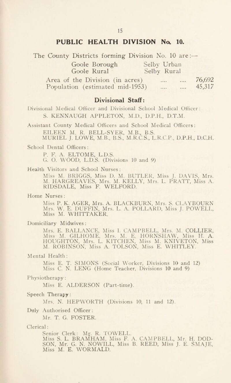 PUBLIC HEALTH DIVISION No. 10. The County Districts forming Division No. 10 are :— Goole Borough Selby Urban Goole Rural Selby Rural Area of the Division (in acres) .... .... 76,692 Papulation (estimated mid-1953) .... .... 45,317 Divisional Staff: Divisional Medical Officer and Divisional School Medical Officer : S. KENNAUGH APPLETON, M.D., D.P.H., D.T.M. Assistant County Medical Officers and School Medical Officers: EILEEN M. R. BELL-SYER, M.B., B.S. MURIEL J. LOWE, M.B., B.S, M.R.C.S, L.R.C.P, D.P.H., D.C.H. School Dental Officers : P. F. A. ELTOME, L.D.S. G. O. WOOD, L.D.S. (Divisions 10 and 9) idealth Visitors and School Nurses : Miss M. BRIGGS, Miss D. M. BUTLER, Miss J. DAVIS, Mrs. M. HARGREAVES, Mrs. M. KELLY, Mrs. L. PRATT, Miss A. RIDSDALE, Miss F. WELFORD. Home Nurses : Miss P. K. AGER, Mrs. A. BLACKBURN, Mrs. S. CLAYBOURN Mrs. W. E. DUFFIN, Mrs. L. A, POLLARD, Miss J. POWELL, Miss M. WHITTAKER. Domiciliary Midwives: Mrs. E. BALLANCE, Miss I. CAMPBELL, Mrs. M. COLLIER, Miss M. GILHOME, Mrs. M. E. HORNSHAW, Miss II. A. HOUGHTON, Mrs. L. KITCHEN, Miss M. KNIVETON, Miss M. ROBINSON, Miss A. TOLSON, Miss E. WHITLEY. Mental Health: Miss E. T. SIMONS (Social Worker, Divisions 10 and 12) Miss C. N. LENG (Home Teacher, Divisions 10 and 9) Physiotherapy: Miss E. ALDERSON (Part-time). Speech Therapy: Mrs. N. HEPWORTH (Divisions 10, 11 and 12). Duly Authorised Officer: Mr. T. G. FOSTER. Clerical: Senior Clerk: Mp. R. TO WELL. Miss S. L. BRAMHAM, Miss F. A. CAMPBELL, Mr. H. DOD¬ SON, Mr. G. N. NOWILL, Miss B. REED, Miss I. E. SMAJE, Miss M. E. WORMALD.