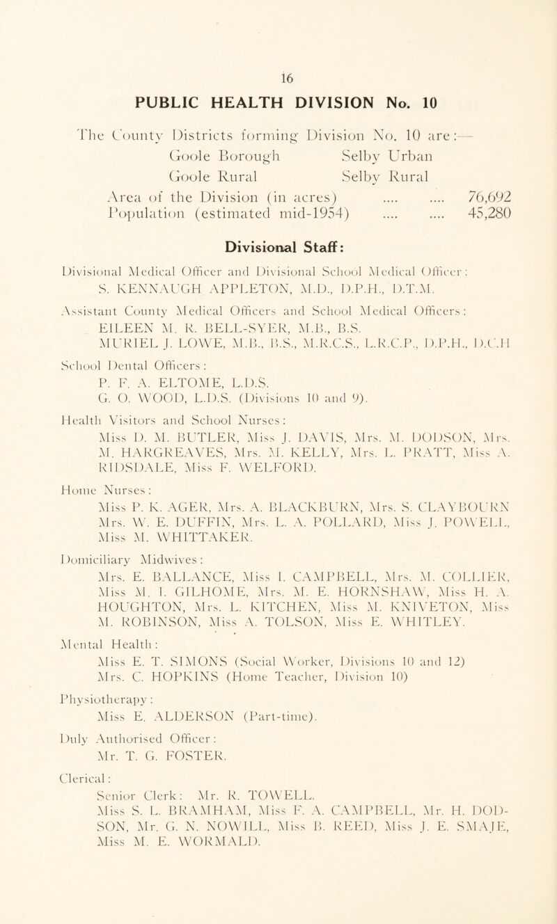 PUBLIC HEALTH DIVISION No. 10 1'lie t'ounty Districts forming Division Xo. 10 are - Goole Borougli Selby Urban (joole Rural Selby Rural Area of the Division (in acres) .... .... 76,692 Population (estimated mid-1954) .... .... 45,280 Divisional Staff: Divisional Medical Officer and Dixdsional School Medical Officer; S. KENXAl’GH APPLETON, M.D., D.P.H., I).T..M. Assistant County Medical Officers and School Medical Officers: EILEEN M. P. ]]ELL-SYER, M.B., B.S. MURIEL J. LOWE, M.B., B.S., M.R.C.S., L.R.C.P., D.P.H., D.C.ll School Dental Officers ; P. F. A. El/rOME, L.D.S. G. O. WOOD, L.D.S. (Divisions 10 and 9). Jlealth Visitors and School Nurses; Miss 1). M. BUTLER, ).Iiss J. DAVIS, Mrs. .M. DODSON, Mrs. M. HARGREAVES, Mrs. M. KELLY, Mrs. L. PRATT, Miss A. RIDSDALE, Yliss F. W'ELFORD. Home Nurses; Miss P. K. ACER, Airs. A. BLACKBlddN, Mrs. S. CLAYBOldUN Airs. W. E. DUEFIN, Airs. L. A. POLLARD, Aliss j. POWELL. Aliss At. WHITTAKER. I loiniciliary Alidwives : Airs. E. BALLANCE, Aliss 1. CAAIPBELL, Airs. AI. COLLIER, Aliss AI. 1. GILLIOAIE, Airs. AI. E. HORNSHAW', Aliss H. A. HOUGHTON, Airs. L. KITCHEN, Aliss AI. KNIVETON, Aliss AI. ROBINSON, Aliss A. TOLSON, Aliss E. WHITLEY. Alental Health; Aliss E. T. SIAIONS (Social Worker, Dixdsions 10 and 12) Airs. C. HOPKINS (Home Teacher, Di\ision 10) Physiotherapy ; Aliss E. ALDERSON (Part-time). Duly Aiithorised Officer; Air. T. G. FOSTER. Clerical ; Senior Clerk; Air. R. TO WELL. Aliss S. L. BRAAIHAAI, Aliss F. A. CAAIPBELL, Air. H. DOD¬ SON, Air. G. N. NOW'ILL, Aliss B. REED, Aliss j. E. SMAJE, Aliss AI. E. WORAIALD.