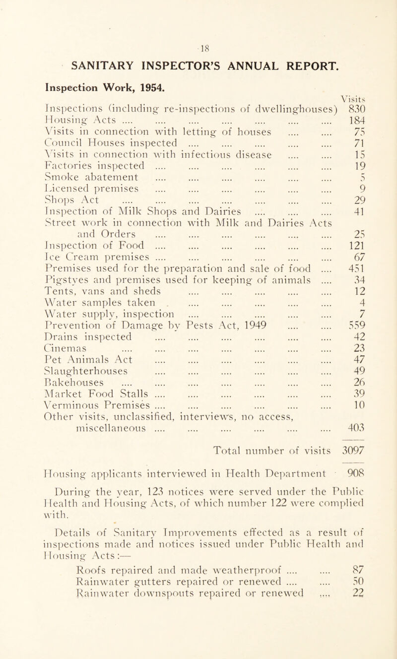 SANITARY INSPECTOR’S ANNUAL REPORT. Inspection Work, 1954. Visits Jnsiiections (including- re-inspections of dwelling-houses) 8v30 Mousing Acts .... .... .... .... .... .... .... 184 Visits in connection with letting of houses .... .... 75 Council Houses inspected .... .... .... .... .... 71 Adsits in connection with infectious disease .... .... 15 Factories inspected .... .... .... .... .... .... 19 Smoke abatement .... .... .... .... .... .... 5 Incensed premises .... .... .... .... .... .... 9 Sho])s Act .... .... .... .... .... .... .... 29 lns]>ection of Vlilk Shops and Dairies .... .... .... 41 Street work in connection with Milk and Dairies Acts and Orders .... .... .... .... .... .... 25 Inspection of Food .... .... .... .... .... .... 121 Ice Cream premises .... .... .... .... .... .... 67 Premises used for the preparation and sale of food .... 451 Pig'styes and premises used for keeping of animals .... 34 Tents, vans and sheds .... .... .... .... .... 12 Water samples taken .... .... .... .... .... 4 Water supply, inspection .... .... .... .... .... 7 Ih-evention of Damage by Pests Act, 1949 .... .... 559 Drains inspected .... .... .... .... .... .... 42 Cinemas .... .... .... .... .... .... .... 23 Pet Animals Act .... .... .... .... .... .... 47 Slaughterhouses .... .... .... .... .... .... 49 Bakehouses .... .... .... .... .... .... .... 26 Market Food Stalls .... .... .... .... .... .... 39 Verminous Premises .... .... .... .... .... .... 10 Other visits, unclassified, interviews, no access, miscellaneous .... .... .... .... .... .... 403 Total number of visits 3097 Housing applicants interviewed in Health Department 908 During the year, 123 notices were served under the Public Health and Blousing Acts, of which number 122 were complied with. Details of Sanitary Improvements effected as a result of ins|)ections made and notices issued under Public Health and Mousing- Acts:— Roots repaired and made w^eatherproof .... .... 87 Rainwater gutters repaired or renewed .... .... 50 Rainwater downspouts repaired or renewed .... 22