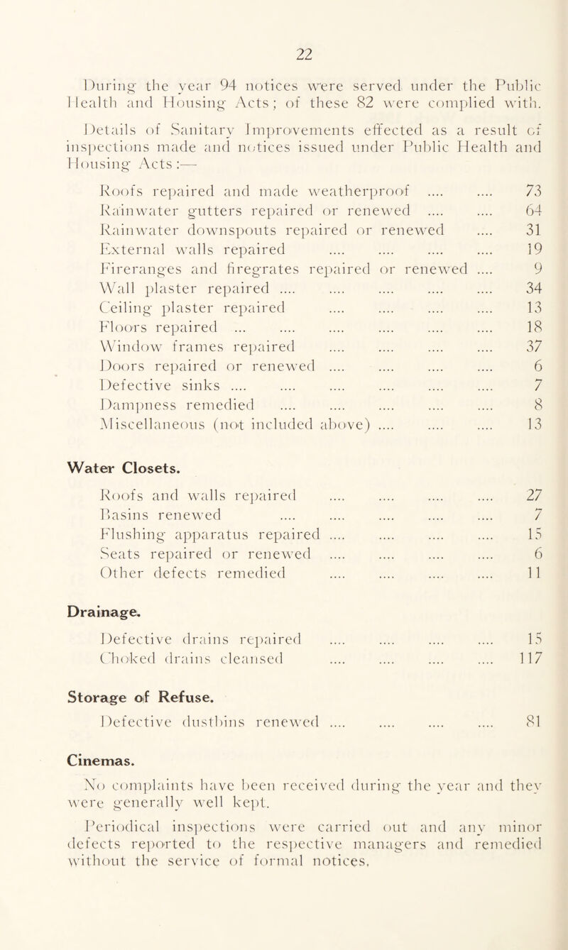 l)iiriiig' tlie year 94 notices were served under the Thi1.)]ic Mealtli and Housing Acts; of these 82 were complied witli. Details of Sanitary Jmprovements effected as a result of inspections made and lattices issued under fffiblic Health and Housing' Acts:— Roofs re])aired and made weather]moo4 .... .... 7v3 JRiinwater gaitters repaired or renewed .... .... 64 Rainwater dowmspouts repaired or renewed .... 31 Jfxternal walls repaired .... .... .... .... 19 Fireranges and hregwates repaired or renewed .... 9 Wall plaster repaired .... .... .... .... .... 34 Ceiling plaster repaired .... .... .... .... 13 Floors repaired ... .... .... .... .... .... 18 Window' frames re])aired .... .... .... .... 37 Doors re])aired or renew'cd .... .... .... .... 6 Defective sinks .... .... .... .... .... .... 7 Dam])ness remedied .... .... .... .... .... 8 Hiscellaneous (mg included alxwe) .... .... .... 13 Water Closets. Roofs and wadis re])aired .... .... .... .... 27 Rasins renew'ed .... .... .... .... .... 7 Flushing apparatus repaired .... .... .... .... 15 Seats repaired or renew'ed .... .... .... .... 6 Other defects remedied .... .... .... .... 11 Drainage, Defective drains repaired .... .... .... .... 15 Choked drains cleansed .... .... .... .... 117 Storage of Refuse. Defective dnsthins renewed .... .... .... .... 81 Cinemas. No complaints have keen received during the year and they were g'enerally w'ell kept. Periodical ins])ections w'cre carried out and any minor defects re])0‘rted to the res])ective managers and remedied without the service of formal notices,