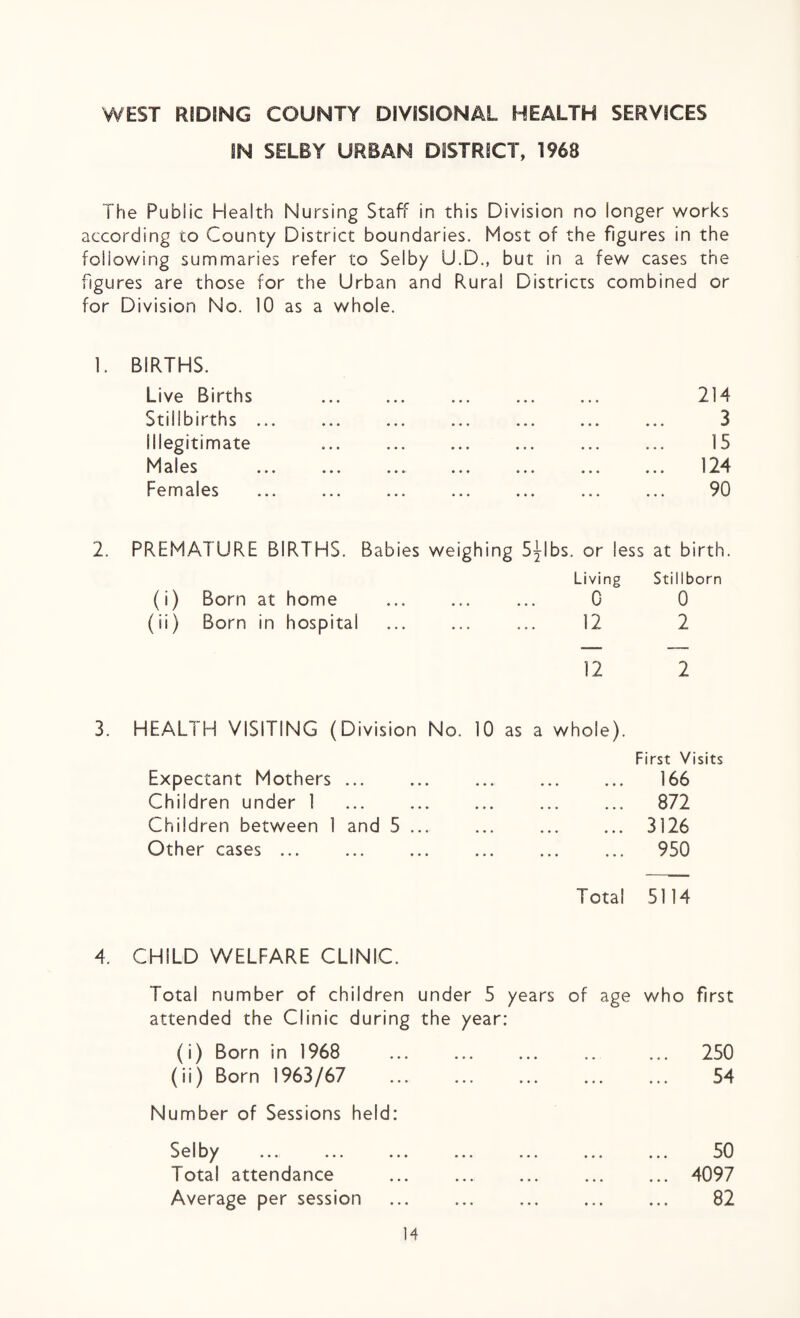 WEST RIDING COUNTY DIVISIONAL HEALTH SERVICES IN SELBY URBAN DISTRICT, 1968 The Public Health Nursing Staff in this Division no longer works according to Count/ District boundaries. Most of the figures in the following summaries refer to Selby U.D., but in a few cases the figures are those for the Urban and Rural Districts combined or for Division No. 10 as a whole. 1. BIRTHS. Live Births ... ... ... . 214 Stillbirths ... . ... . ... 3 Illegitimate ... . ... ... 15 Males ... . . . 124 Females ... ... ... ... ... ... ... 90 2. PREMATURE BIRTHS. Babies weighing S^-lbs. or less at birth. Living Stillborn (i) Born at home ... ... ... 0 0 (ii) Born in hospital ... ... ... 12 2 12 2 3. HEALTH VISITING (Division No, 10 as a whole). First Visits Expectant Mothers ... ... ... . 166 Children under 1 . ... ... 872 Children between 1 and 5 ... ... . 3126 Other cases. 950 Total 5114 4. CHILD WELFARE CLINIC. Total number of children under 5 years of age who first attended the Clinic during the year: (i) Born in 1968 ... . .. ... 250 (ii) Born 1963/67 ... . . 54 Number of Sessions held: Selby ... ... ... ... ... ... ... 50 Total attendance . 4097 Average per session ... . 82