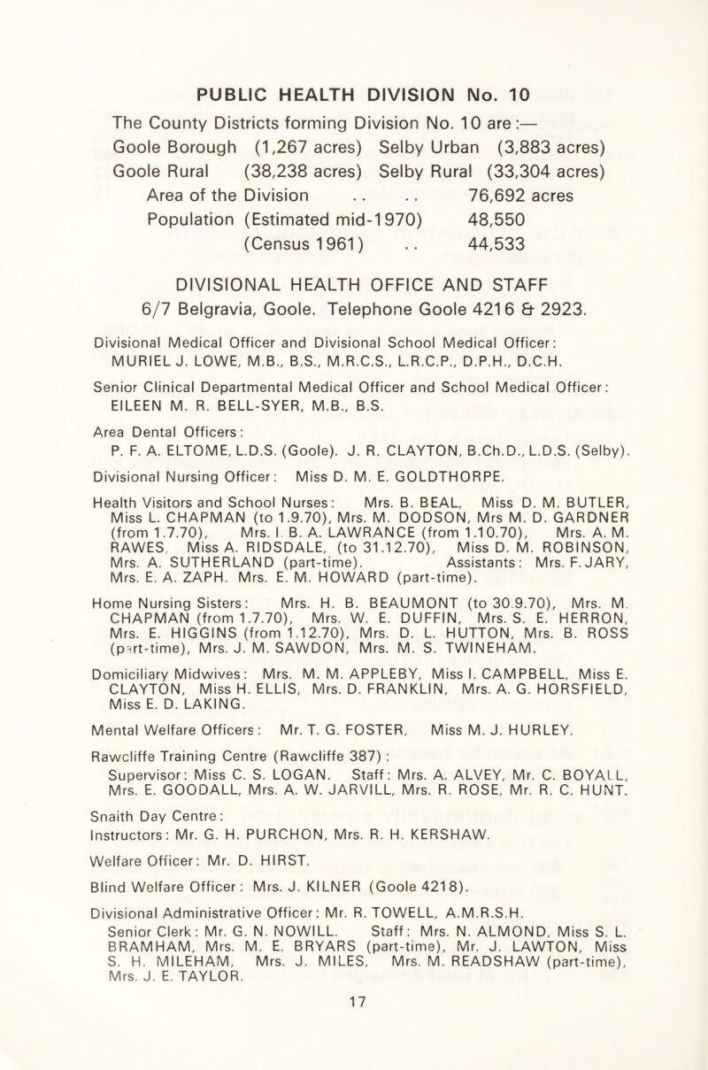 PUBLIC HEALTH DIVISION No. 10 The County Districts forming Division No. 10 are:— Goole Borough (1,267 acres) Selby Urban (3,883 acres) Goole Rural (38,238 acres) Selby Rural (33,304 acres) Area of the Division .. .. 76,692 acres Population (Estimated mid-1970) 48,550 (Census 1961) .. 44,533 DIVISIONAL HEALTH OFFICE AND STAFF 6/7 Belgravia, Goole. Telephone Goole 4216 & 2923. Divisional Medical Officer and Divisional School Medical Officer: MURIEL J. LOWE, M.B., B.S., M.R.C.S., LR.C.P., D.P.H., D.C.H. Senior Clinical Departmental Medical Officer and School Medical Officer: EILEEN M. R. BELL-SYER, M.B., B.S. Area Dental Officers: P. F. A. ELTOME, LD.S. (Goole). J. R. CLAYTON, B.Ch.D., L.D.S. (Selby). Divisional Nursing Officer: Miss D. M. E. GOLDTHORPE. Health Visitors and School Nurses: Mrs. B. BEAL, Miss D. M. BUTLER, Miss L. CHAPMAN (to 1.9.70), Mrs. M. DODSON, Mrs M. D. GARDNER (from 1.7.70), Mrs. I. B. A. LAWRANCE (from 1.10.70), Mrs. A. M. RAWES, Miss A. RIDSDALE, (to 31.12.70), Miss D. M. ROBINSON, Mrs. A. SUTHERLAND (part-time). Assistants: Mrs. F.JARY, Mrs. E. A. ZAPH. Mrs. E. M. HOWARD (part-time). Home Nursing Sisters: Mrs. H. B. BEAUMONT (to 30.9.70), Mrs. M. CHAPMAN (from 1.7.70), Mrs. W. E. DUFFIN, Mrs. S. E. HERRON, Mrs. E. HIGGINS (from 1.12.70), Mrs. D. L. HUTTON, Mrs. B. ROSS (part-time), Mrs. J. M. SAWDON, Mrs. M. S. TWINEHAM. Domiciliary Midwives: Mrs. M. M. APPLEBY, Miss I. CAMPBELL, Miss E. CLAYTON, Miss H. ELLIS, Mrs. D. FRANKLIN, Mrs. A. G. HORSFIELD, Miss E. D. LAKING. Mental Welfare Officers: Mr. T. G. FOSTER, Miss M. J. HURLEY. Rawcliffe Training Centre (Rawcliffe 387) : Supervisor: Miss C. S. LOGAN. Staff: Mrs. A. ALVEY, Mr. C. BOYAIL, Mrs. E. GOODALL, Mrs. A. W. JARVILL, Mrs. R. ROSE, Mr. R. C. HUNT. Snaith Day Centre: Instructors: Mr. G. H. PURCHON, Mrs. R. H. KERSHAW. Welfare Officer: Mr. D. HIRST. Blind Welfare Officer: Mrs. J. KILNER (Goole 421 8). Divisional Administrative Officer: Mr. R. TOWELL, A.M.R.S.H. Senior Clerk: Mr. G. N. NOWILL. Staff: Mrs. N. ALMOND, Miss S. L. BRAMHAM, Mrs. M. E. BRYARS (part-time), Mr. J. LAWTON, Miss S. H. MILEHAM, Mrs. J. MILES, Mrs. M. READSHAW (part-time), Mrs. J. E. TAYLOR.