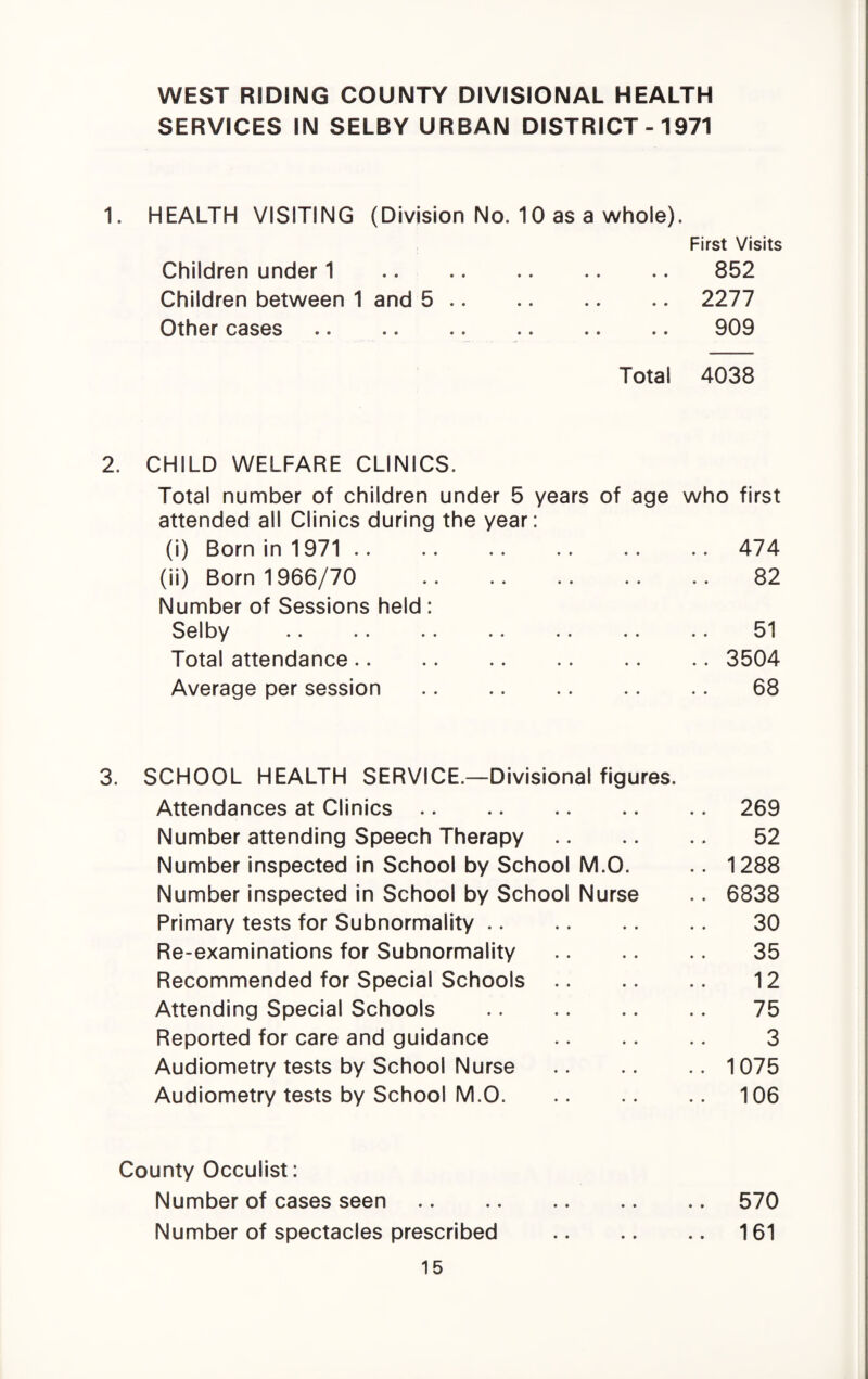WEST RIDING COUNTY DIVISIONAL HEALTH SERVICES IN SELBY URBAN DISTRICT - 1971 HEALTH VISITING (Division No. 10 as a whole). First Visits Children under 1 • • •• •• •• •• 852 Children between 1 snci 5*» •• •• 2277 Other cases •• •• «• •• •• 909 Total 4038 CHILD WELFARE CLINICS. Total number of children under 5 years of age attended all Clinics during the year: who first (i) Born in 1971. .. 474 (ii) Born 1966/70 . Number of Sessions held : 82 Selby 51 Total attendance. .. 3504 Average per session . 68 3. SCHOOL HEALTH SERVICE.—Divisional figures. Attendances at Clinics.269 Number attending Speech Therapy. 52 Number inspected in School by School M.O. .. 1288 Number inspected in School by School Nurse .. 6838 Primary tests for Subnormality. 30 Re-examinations for Subnormality . 35 Recommended for Special Schools. 12 Attending Special Schools . 75 Reported for care and guidance . 3 Audiometry tests by School Nurse .1075 Audiometry tests by School M.O.106 County Occulist: Number of cases seen.570 Number of spectacles prescribed .161