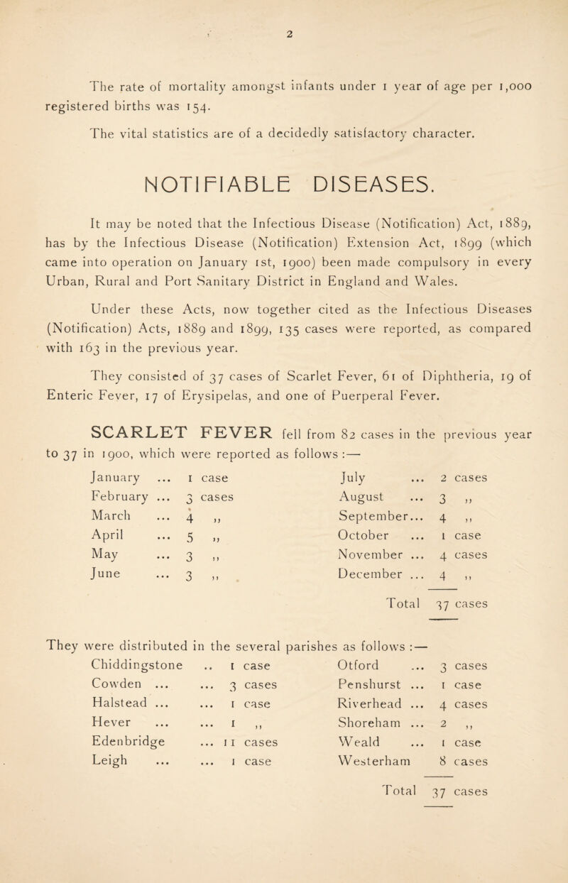 The rate of mortality amongst infants under i year of age per i,ooo registered births was 154. The vital statistics are of a decidedly satisfactory character. NOTIFIABLE DISEASES. It may be noted that the Infectious Disease (Notification) Act, 1889, has by the Infectious Disease (Notification) Extension Act, 1899 (which came into operation on January ist, 1900) been made compulsory in every Urban, Rural and Port Sanitary District in England and Wales. Under these Acts, now together cited as the Infectious Diseases (Notification) Acts, 1889 and 1899, 135 cases were reported, as compared with 163 in the previous year. They consisted of 37 cases of Scarlet Fever, 61 of Diphtheria, 19 of Enteric Fever, 17 of Erysipelas, and one of Puerperal Fever. SCARLET FEVER fell from 82 cases in the previous year to 37 in 1900, which were reported as follows : — January I case July 2 cases February ... 0 cases August 3 )) March % 4 j) September... 4 )) April 5 1) October i case M ay 3 J November ... 4 cases June 3 )) December ... 4 ) 1 Total 37 cases were distributed in the several parishes as follows : — Chiddingstone I case Otford 3 cases Cowden ... ••• 3 cases Penshurst ... I case Halstead ... r case Riverhead ... 4 cases Hever ... I )» Shoreham ... 2 Edenbridge ... II cases Weald I case Leigh ... i case Westerham 8 cases T otal 37 cases