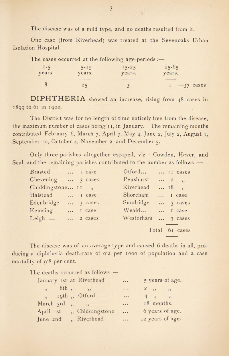 The disease was of a mild type, and no deaths resulted from it. One case (from Riverhead) was treated at the Sevenoaks Urban Isolation Hospital. The cases occurred at the following age-periods :— 1-5 5-15 *5-25 25-65 years. years. years. years. 8 25 3 I —37 cases DIPHTHERIA showed an increase, rising from 48 cases in 1899 to 61 in 1900. The District was for no length of time entirely free from the disease, the maximum number of cases being i i, in January. The remaining months contributed February 6, March 7, April 7, May 4, June 2, July 2, August i, September 10, October 4, November 2, and December 5. Only three parishes altogether escaped, viz. : Cowden, Hever, and Seal, and the remaining parishes contributed to the number as follows :— Brasted I case Otford... I I cases Chevening 3 cases Penshurst 2 n Chiddinorstone... 11 )) Riverhead 18 > > Halstead I case Shoreham I case Edenbridge 3 cases Sundridge 3 cases Kemsing I case Weald... ... I case Leigh ... 2 cases Westerham 3 cases Total 61 cases The disease was of an average type and caused 6 deaths in all, pro¬ ducing a diphtheria death-rate of o‘2 per 1000 of population and a case mortality of 9’8 per cent. T he deaths occurred as follows :— January 1st at ,, 8th ,, ,, 19th ,, March 3rd ,, April 1st ,, June 2nd ,, Riverhead )) Otford )) Chiddingstone Riverhead 5 years of age. 2 )) j) 4 n 18 months. 6 years of age. 12 years of age.