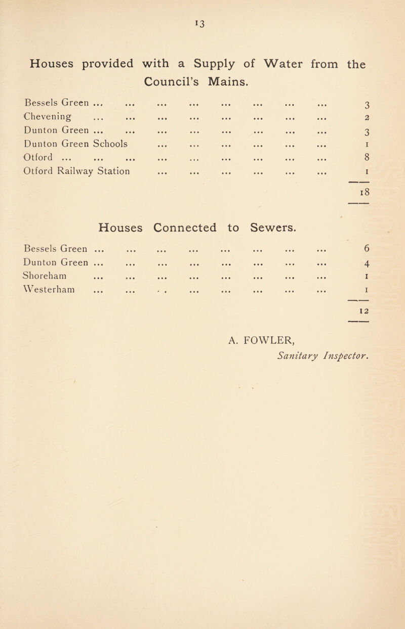 Houses provided with a Supply of Water from the Council’s Mains. Bessels Green ... Chevening Dunton Green ... Dunton Green Schools Otford ... Otford Railway Station ••• ••• ••• ••• ••• ••• ••• ••• ••• ••• ••• ••• ••• ••• ••• ••• ••• ••• • • • • • • • • • • • • • • • 3 2 3 I 8 I i8 Houses Connected to Sewers. Bessels Green ... Dunton Green ... S h o r e h a m ... o.. ... ... ... ... ... Westerham 6 4 I I 12 A. FOWLER, Sanitary Inspector.