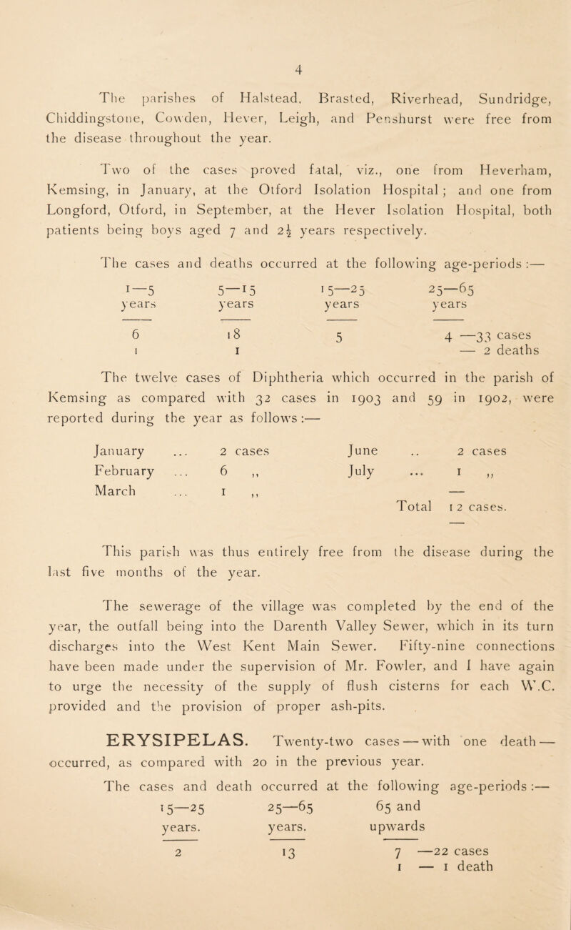 The parishes of Halstead, Brasted, Riverhead, Sundridge, Chiddingstone, Cowden, Hever, Leigh, and Penshurst were free from the disease throughout the year. Two of the eases proved fatal, viz., one from Heverham, Kemsing, in January, at the Otford Isolation Hospital ; and one from Longford, Otford, in September, at the Hever Isolation Hospital, both patients being boys aged 7 and 2\ years respectively. The cases and deaths occurred at the following age-periods :— !—5 5—15 years years ' 5—25 25—65 years years 6 1 ■8 5 4 —33 cases — 2 deaths The twelve cases of Diphtheria which occurred in the parish of Kemsing as compared with 32 cases in 1903 and 59 in 1902, were reported during the year as follows :— January 2 cases June 2 cases February 6 > 1 July I )) March 1 Total 12 cases. This parish was thus entirely free from the disease during the last five months of the year. The sewerage of the village was completed by the end of the year, the outfall being into the Darenth Valley Sewer, which in its turn discharges into the West Kent Main Sewer. Fitty-nine connections have been made under the supervision of Mr. Fowler, and I have again to urge the necessity of the supply of flush cisterns for each W.C. provided and the provision of proper ash-pits. ERYSIPELAS. Twenty-two cases—-with one death — occurred, as compared with 20 in the previous year. The cases and death occurred at the following age-periods :— 15—25 25—65 65 and years. years. upwards *3 2 7 —22 cases 1 — 1 death