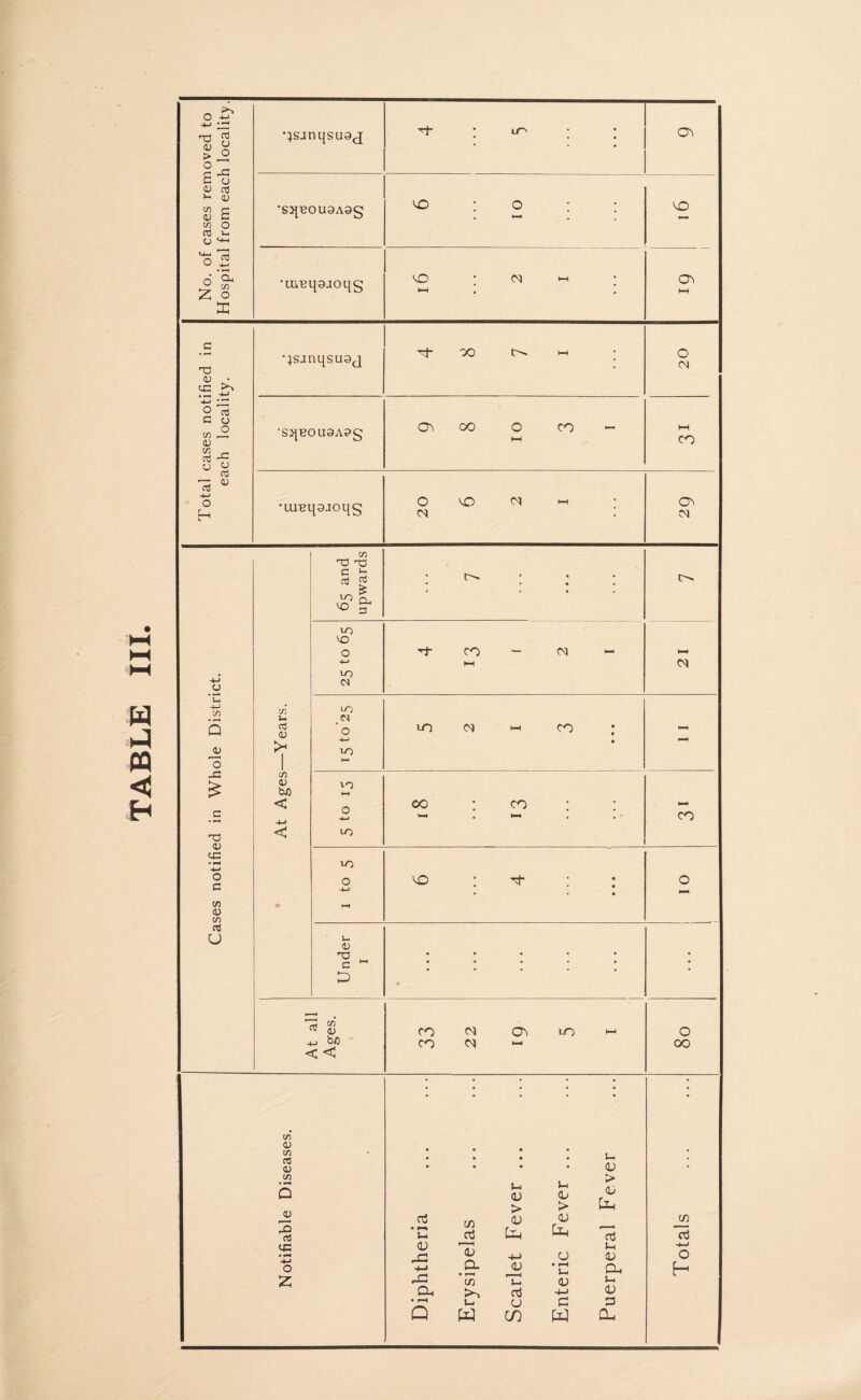 •;sjnqsu9j Tj \ M~' ‘ Cv •S>|BOU9A9g 01 2 I 1 CTv > J2 i-g 0) cO >- QJ CO C <V C co O a u CJ CL, T3 <0 • cc ^ r!C +-> ■*-> ^ o nj C O co ° o 2 J= o 2 CO * “ -4—> f-H •;sanqsu9j <N 'S>JBOU3A9§ •lUBt[3J0l{g <N CM J= H3 4J tC ■*■> o c co <u CO CO u CO O T3 C L- cO CO <D bJO < VO VO cO £ a, 3 io VO VO CO - CM <N VO ►H CO co M ‘-1 • N-t • CO VO I to 5 VO : ^ ; ; • • o Under I • • • • • • • • • • • cO co <d -m bd < < CO CO CM CM Ch LO l—' O CO CO (U CO cO <U CO <u 2 cO CC ’•*-> o 2 • • • • • • • • • • • CJ J-I j-i > fa CJ > <b > d • j-i w d CJ fa CJ fa d CJ 1 j-i 4—> CJ CJ ■*-> fa CL • r-* cn CJ J-I j-i CJ Oh J-i Oh d 4-> CJ • iH u u C p Q w cn fa! fa in d O H