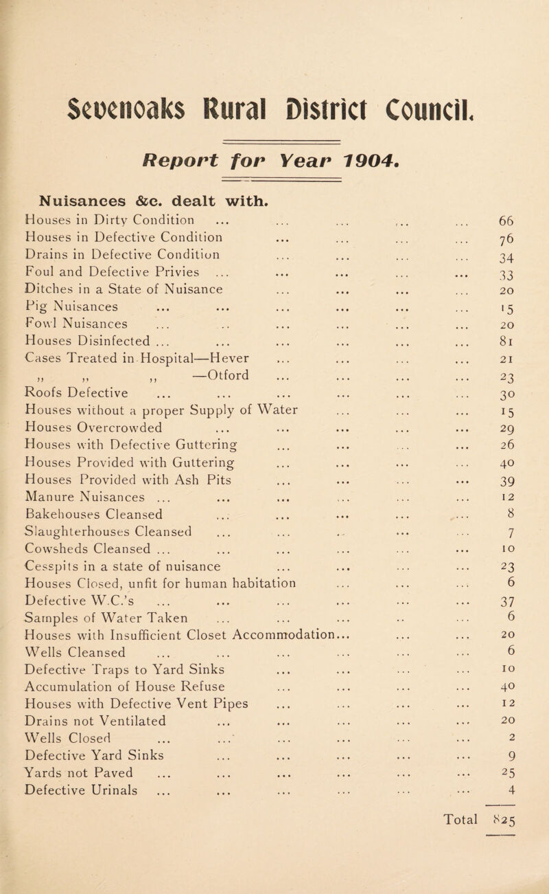 Scocnoaks Rural District Council Report for Year 1904. Nuisances &e. dealt with. Houses in Dirty Condition Houses in Defective Condition Drains in Defective Condition Foul and Defective Privies Ditches in a State of Nuisance Pig Nuisances Fowl Nuisances Houses Disinfected ... Cases Treated in Hospital—Hever —Otford >> > > Roofs Defective Houses without a proper Supply of Water Houses Overcrowded Houses with Defective Guttering Houses Provided with Guttering Houses Provided with Ash Pits Manure Nuisances ... Bakehouses Cleansed Slaughterhouses Cleansed Cowsheds Cleansed ... Cesspits in a state of nuisance Houses Closed, unfit for human habitation Defective W.C.’s Samples of Water Taken Houses with Insufficient Closet Accommodation Wells Cleansed Defective Traps to Yard Sinks Accumulation of House Refuse Houses with Defective Vent Pipes Drains not Ventilated Wells Closed Defective Yard Sinks Yards not Paved Defective Urinals 66 76 34 33 20 '5 20 81 21 23 30 15 29 26 40 39 12 8 7 10 23 6 37 6 20 6 10 40 12 20 2 9 25 4 Total 825