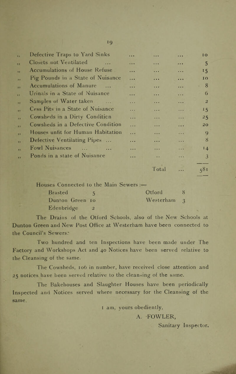 ,, Defective Traps to Yard Sinks ... ... ... to ,, Cloacts not. Ventilated ... ... ... ... 5 ,, Accumulations of House Refuse ... ... ... 15 ,, Fig Pounds in a State of Nuisance ... ... ... 10 ,, .Accumulations of Manure ... ... ... ... 8 ,, Urinals in a State of Nuisance ... ... ... 6 ,, Samples of Water taken ... ... ... ... 2 ,, Cess Pits in a State of Nuisance ... ... ... 15 ,, Cowsheds in a Dirty Condition ... ... ... 25 ,, Cowsheds in a Defective Condition ... ... ... 20 ,, Houses unfit for Human Habitation ... ... ... 9 „ Defective Ventilating Pipes ... ... ... ... 8 ,, Fowl Nuisances ... ... ... ... ... 14 ,, Ponds in a state of Nuisance ... .. ... 3 Total ... 581 Houses Connected to the Main Sewers :— Brasted 5 Otford 8 Dunton Green 10 Westerham 3 Edenbridge 2 The Drains of the Otford Schools, also of the New Schools at Dunton Green and New Post Office at Westerham have been connected to the Council’s Sewers.' Two hundred and ten Inspections have been made under The Factory and Workshops Act and 40 Notices have been served relative to the Cleansing of the same. The Cowsheds, 106 in number, have received close attention and 25 notices have been served relative to the cleansing of the same. The Bakehouses and Slaughter Houses have been periodically Inspected and Notices served where necessary for the Cleansing of the same. l am, yours obediently, A. -FOWLER, Sanitary Inspector.