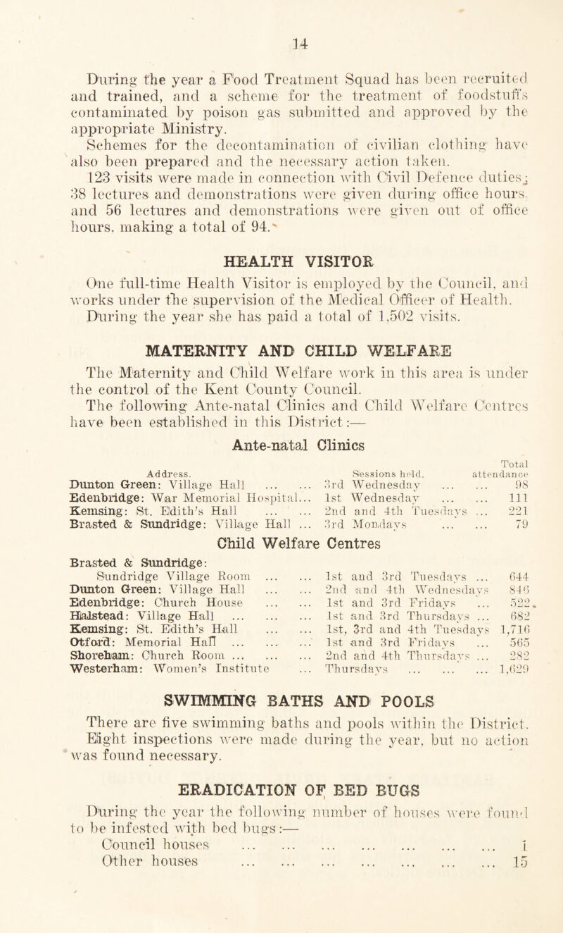 During the year a Food Treatment Squad has been recruited and trained, and a scheme for the treatment of foodstuffs contaminated by poison gas submitted and approved by the appropriate Ministry. Schemes for the decontamination of civilian clothing have also been prepared and the necessary action taken. 123 visits were made in connection with Civil Defence dutiesj 38 lectures and demonstrations were given during office hours, and 56 lectures and demonstrations were given out of office hours, making a total of 94.' HEALTH VISITOR One full-time Health Visitor is employed by the Council, and works under the supervision of the Medical Officer of Health. During the year she has paid a total of 1,502 visits. MATERNITY AND CHILD WELFARE \ The Maternity and Child Welfare work in this area is under the control of the Kent County Council. The following Ante-natal Clinics and Child Welfare Centres have been established in this District:— Ante-natal Clinics Total Address. Sessions held. attendance Bunton Green: Village Hall . 3rd Wednesday . 98 Edenbridge: War Memorial Hospital... 1st Wednesday . Ill Kemsing: St. Edith’s Hall . 2nd and 4th Tuesdays ... 221 Brasted & Simdridge: Village Hall ... 3rd Mondays . 79 Child Welfare Centres Brasted & Simdridge: Simdridge Village Room Bunton Green: Village Hall Edenbridge: Church House Hialstead: Village Hall Kemsing: St. Edith’s Hall Otfard: Memorial Hall Shoreham: Church Room ... Westerham: Women’s Institute 1st and 3rd Tuesdays ... 644 2nd and 4th Wednesdays 846 1st and 3rd Fridays ... 522. 1st and 3rd Thursdays ... 682 1st, 3rd and 4th Tuesdays 1,716 1st and 3rd Fridays ... 565 2nd and 4th Thursdays ... 282 Thursdays .1,629 SWIMMING BATHS AND POOLS There are five swimming baths and pools within the District. Eight, inspections were made during the year, but no action was found necessary. ERADICATION OF BED BUGS During the year the following number of houses were found to be infested with bed bugs:— Council houses . 1 Other houses . 15