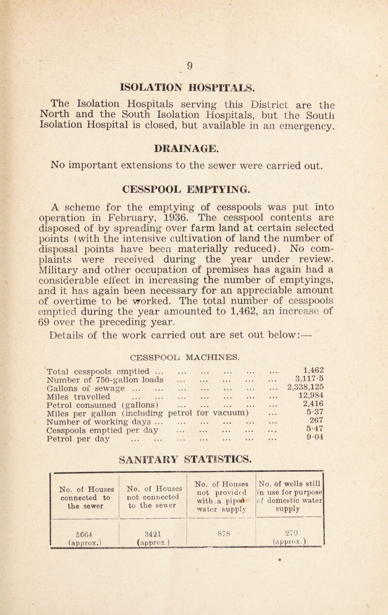 ISOLATION HOSPITALS. The Isolation Hospitals serving this District are the North and the South Isolation Hospitals, but the South Isolation Hospital is closed, but available in an emergency. DRAINAGE. No important extensions to the sewer were carried out. CESSPOOL EMPTYING. A scheme for the emptying of cesspools was put into operation in February, 1936. The cesspool contents are disposed of by spreading over farm land at certain selected points (with the intensive cultivation of land the number of disposal points have been materially reduced). No com- plaints were received during the year under review. Military and other occupation of premises has again had a considerable effect in increasing the number of emptyings, and it has again been necessary for an appreciable amount of overtime to be worked. The total number of cesspools emptied during the year amounted to 1,462, an increase of 69 over the preceding year. Details of the work carried out are set out below:— CESSPOOL MACHINES. Total cesspools emptied. 1,462 Number of 750-gallon loads . 3,117-5 Gallons of sewage. 2,338,125 Miles travelled . 12,984 Petrol consumed (gallons) . 2,416 Miles per gallon (including petrol for vacuum) ... 5-37 Number of working days. 267 Cesspools emptied per day .. 5-47 Petrol per day ... 9- 04 SANITARY STATISTICS. No. of Houses connected to the sewer No. of Houses not connected to the sewer No. of Houses not provided with a piped water supply No. of wells still in use for purpose of domestic water supply 56G4 (approx.) 3421 (approx.) 878 270 (approx.)
