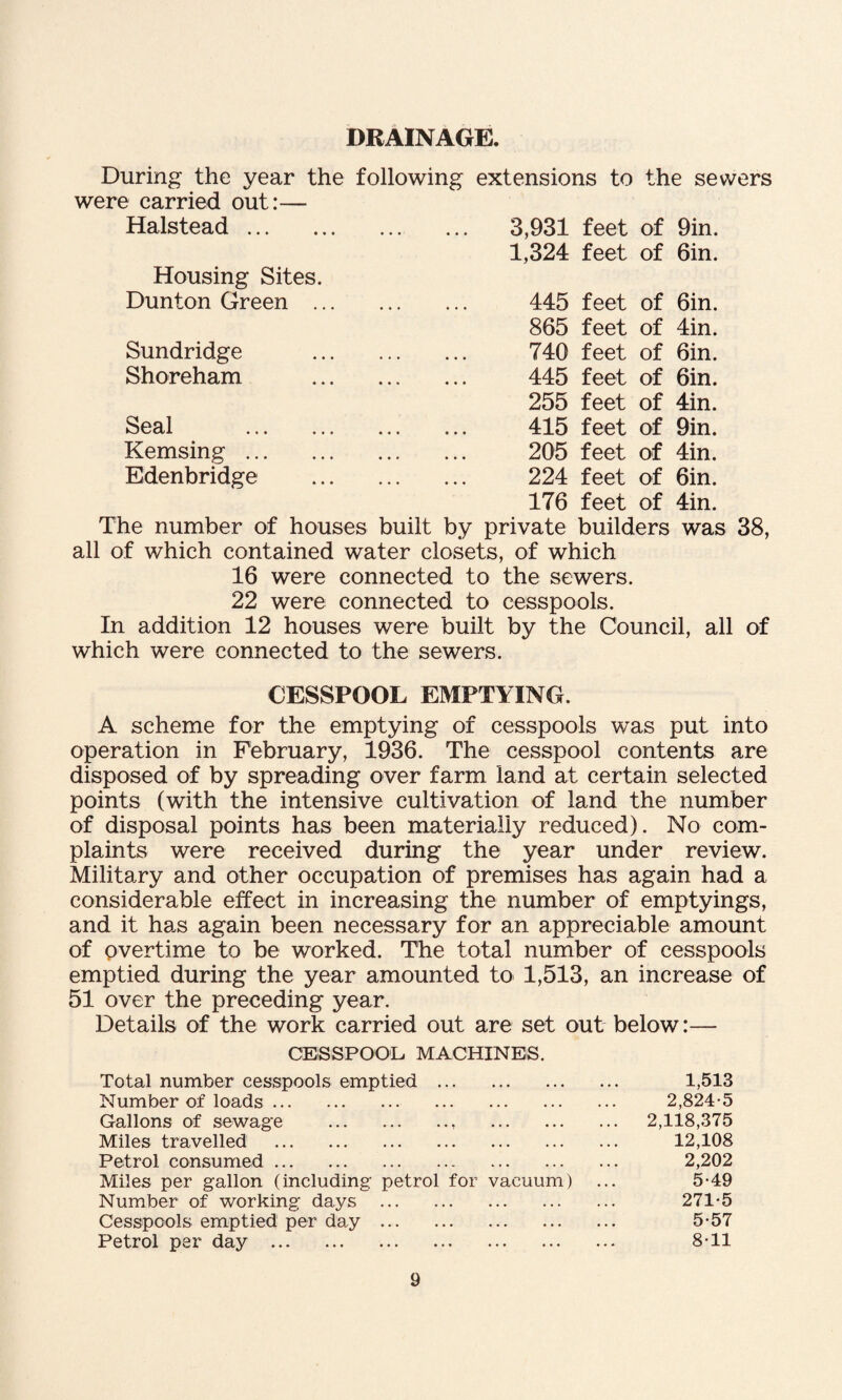 DRAINAGE. During the year the following extensions to the sewers were carried out:— Halstead. Housing Sites. Dunton Green .. 3,931 feet of 9in. 1,324 feet of Gin. . 445 feet of Gin. 8G5 feet of 4in. . 740 feet of Gin. . 445 feet of Gin. 255 feet of 4in. . 415 feet of 9in. . 205 feet of 4in. . 224 feet of Gin. 17G feet of 4in. The number of houses built by private builders was 38, all of which contained water closets, of which IG were connected to the sewers. 22 were connected to cesspools. In addition 12 houses were built by the Council, all of which were connected to the sewers. Sundridge Shoreham Seal Kemsing .. Edenbridge CESSPOOL EMPTYING. A scheme for the emptying of cesspools was put into operation in February, 193G. The cesspool contents are disposed of by spreading over farm land at certain selected points (with the intensive cultivation of land the number of disposal points has been materiaily reduced). No com¬ plaints were received during the year under review. Military and other occupation of premises has again had a considerable effect in increasing the number of emptyings, and it has again been necessary for an appreciable amount of overtime to be worked. The total number of cesspools emptied during the year amounted to 1,513, an increase of 51 over the preceding year. Details of the work carried out are set out below:— CESSPOOL MACHINES. Total number cesspools emptied . 1,513 Number of loads. 2,824-5 Gallons of sewage . 2,118,375 Miles travelled . 12,108 Petrol consumed. 2,202 Miles per gallon (including petrol for vacuum) ... 5-49 Number of working days . 271-5 Cesspools emptied per day. 5-57 Petrol per day . 8-11
