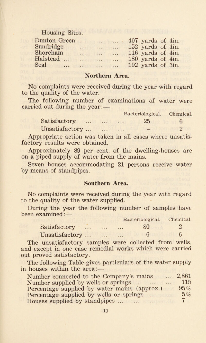 Housing Sites. Dunton Green . Sundridge Shoreham Halstead ... Seal Northern Area. 407 yards of 4in. 152 yards of 4in. 116 yards of 4in. 180 yards of 4in. 192 yards of Sin. No complaints were received during the year with regard to the quality of the water. The following number of examinations of water were carried out during the year:— Bacteriological. Chemical. Satisfactory . 25 6 Unsatisfactory. - 2 Appropriate action was taken in all cases where unsatis¬ factory results were obtained. Approximately 89 per cent, of the dwelling-houses are on a piped supply of water from the mains. Seven houses accommodating 21 persons receive water by means of standpipes. Southern Area. No complaints were received during the year with regard to the quality of the water supplied. During the year the following number of samples have been examined:— Bacteriological. Chemical. Satisfactory . 80 2 Unsatisfactory. 6 6 The unsatisfactory samples were collected from wells, and except in one case remedial works which were carried out proved satisfactory. The following Table gives particulars of the water supply in houses within the area:— Number connected to the Company’s mains ... 2,861 Number supplied by wells or springs. 115 Percentage supplied by water mains (approx.) ... 95% Percentage supplied by wells or springs ... ... 5% Houses supplied by standpipes. .. 7