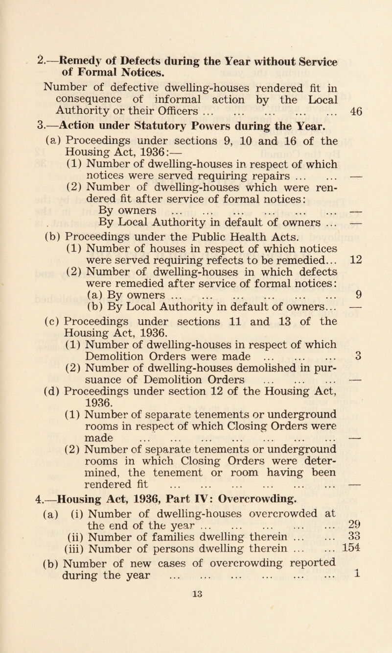 2. —Remedy of Defects during the Year without Service of Formal Notices. Number of defective dwelling-houses rendered fit in consequence of informal action by the Local Authority or their Officers. 46 3. —Action under Statutory Powers during the Year. (a) Proceedings under sections 9, 10 and 16 of the Housing Act, 1936:— (1) Number of dwelling-houses in respect of which notices were served requiring repairs. — (2) Number of dwelling-houses which were ren¬ dered fit after service of formal notices: By owners . — By Local Authority in default of owners ... — (b) Proceedings under the Public Health Acts. (1) Number of houses in respect of which notices were served requiring refects to^ be remedied.., 12 (2) Number of dwelling-houses in which defects were remedied after service of formal notices: (a) By owners. 9 (b) By Local Authority in default of owners... — (c) Proceedings under sections 11 and 13 of the Housing Act, 1936. (1) Number of dwelling-houses in respect of which Demolition Orders were made . 3 (2) Number of dwelling-houses demolished in pur¬ suance of Demolition Orders . — (d) Proceedings under section 12 of the Housing Act, 19e36. ^ (1) Number of separate tenements or underground rooms in respect of which Closing Orders were made ... ... ... ... ... ... ... — (2) Number of separate tenements or underground rooms in which Closing Orders were deter¬ mined, the tenement or room having been rendered fit . 4. —Housing Act, 1936, Part IV: Overcrowding. (a) (i) Number of dwelling-houses overcrowded at the end of the year. 29 (ii) Number of families dwelling therein. 33 (hi) Number of persons dwelling therein.154 (b) Number of new cases of overcrowding reported during the year . r