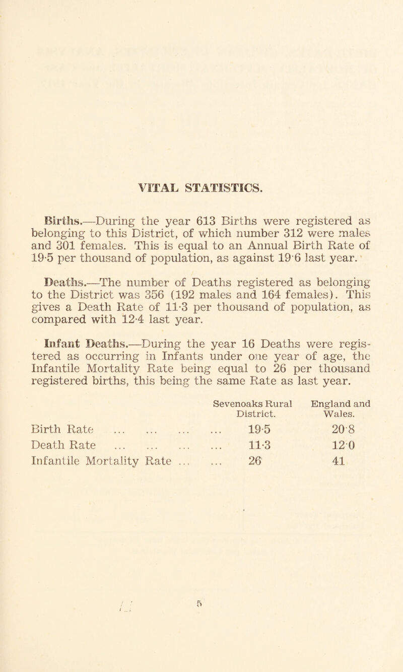 VITAL STATISTICS, Births,—During the year 613 Births were registered as belonging to this District, of which number 312 were males and 301 females. This is equal to an Annual Birth Rate of 19-5 per thousand of population, as against 19- 6 last year. Deaths,—-The number of Deaths registered as belonging to the District was 356 (192 males and 164 females). This gives a Death Rate of 11-3 per thousand of population, as compared with 12-4 last year. Infant Deaths.—During the year 16 Deaths were regis¬ tered as occurring in Infants under one year of age, the Infantile Mortality Rate being equal to 26 per thousand registered births, this being the same Rate as last year. Sevenoaks Rural District. England and Wales. Birth Rate . Death Rate Infantile Mortality Rate 19-5 11-3 26 20-8 12-0 41 (