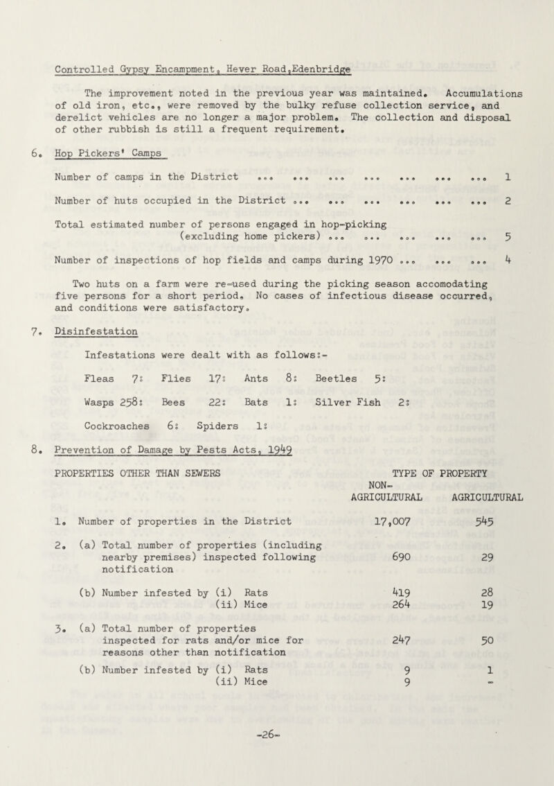Controlled Gypsy Encampment, Hever Road,Edenbridge The improvement noted in the previous year was maintained. Accumulations of old iron, etc®, were removed by the bulky refuse collection service, and derelict vehicles are no longer a major problem. The collection and disposal of other rubbish is still a frequent requirement. 6* Hop Pickers8 Camps Number of camps in the District .... ®»® • •« .. • • •» Number of huts occupied in the District o ® ® •.. .«. ® ® ® Total estimated number of persons engaged in hop-picking (excluding home pickers) e.e ... eo. Number of inspections of hop fields and camps during 1970 ®® 1 2 5 4 Two huts on a farm were re-used during the picking season accomodating five persons for a short period. No cases of infectious disease occurred, and conditions were satisfactory® 7® Disinfestation Infestations were dealt with as followss- Fleas 7 ° Flies 17 s Ants 8s Beetles 5 Wasps 258s Bees 22 s Bats is Silver Fish Cockroaches 6s Spiders is 8. Prevention of Damage by Pests Acts„ 1949 PROPERTIES OTHER THAN SEWERS TYPE OF PROPERTY NON- AGRICULTURAL AGRICULTURAL 1. Number of properties in the District 17,007 545 2. (a) Total number of properties (including nearby premises) inspected following notification 690 29 (b) Number infested by (i) Rats 419 28 (ii) Mice 264 19 3. (a) Total number of properties inspected for rats and/or mice for 247 50 reasons other than notification (b) Number infested by (i) Rats 9 1 (ii) Mice 9 OD -26-