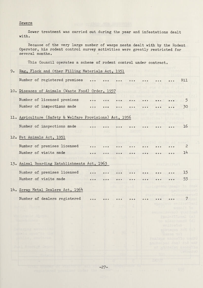 Sewers Sewer treatment was carried out during the year and infestations dealt with* Because of the very large number of wasps nests dealt with by the Rodent Operator, his rodent control survey activities were greatly restricted for several months* This Council operates a scheme of rodent control under contract* 9o Rag, Flock and Other Filling Materials Act, 1931 Number of registered premises o • o © ® 0 9 0 9 0 Nil 10o Diseases of Animals (Waste Food) Order, 1957 Number of licensed premises * * * »»« *.. • Number of inspections made *.* * * * *.* * 11* Agriculture (Safety & Welfare Provisions) Act, 1996 Number of inspections made © • © 0 0 9 5 30 oe© © © © 090 o&o © 0 9 0 9 0 16 12* Pet Animals Actfl 1931 Number of premises licensed Number of visits made © ® © 0 9 9 O O O O O 0 9 0 9 9 O O O 0 9 9 O © © 9 0 0 9 0 2 14 13* Animal Boarding Establishments Act, 1963 Number of premises licensed Number of visits made l4o Scrap Metal Dealers Act* 1964 Number of dealers registered 0 0 9 0 9 9 0 9 9 0 0 9 0 0 9 0 0 9 00© 0 0 9 9 0 9 o o o o o 0 9 0 0 9 O O O O & © OOO OOO 9 0 15 53 7 ”27“