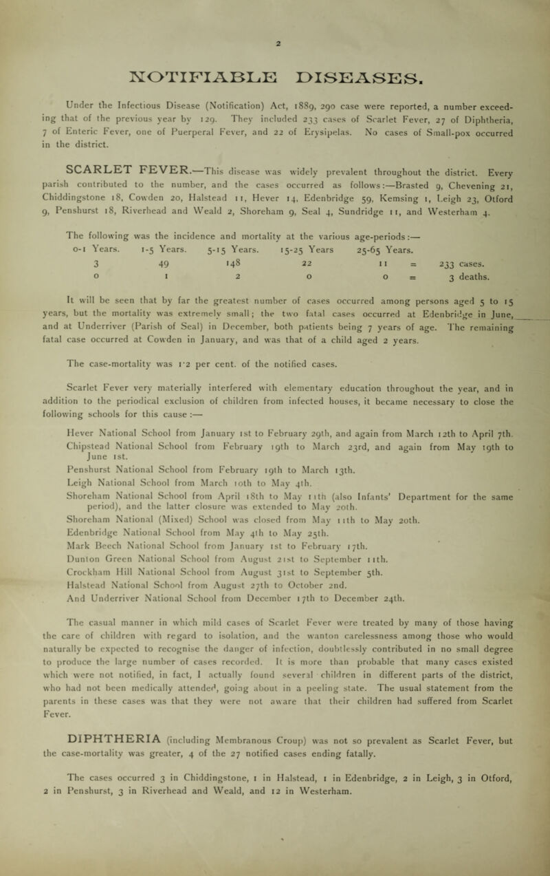 IMOTIFIARLE RISEABES. Under the Infectious Disease (Notification) Act, 1889, 290 case were reported, a number exceed¬ ing that of the previous year by 129. They included 233 cases of Scarlet Fever, 27 of Diphtheria, 7 of Enteric Fever, one of Puerperal Fever, and 22 of Erysipelas. No cases of Small-pox occurred in the district. SCARLET FEVER.—This disease was widely prevalent throughout the district. Every parish contributed to the number, and the cases occurred as follows:—Brasted 9, Chevening 21, Chiddingstone 18, Cowden 20, Halstead 11, Hever 14, Edenbridge 59, Kemsing 1, Leigh 23, Otford 9, Penshurst 18, Riverhead and Weald 2, Shoreham 9, Seal 4, Sundridge it, and Westerham 4. The following was the incidence and mortality at the various age-periods:— o-i Years. 1-5 Years. 5-15 Years. •5-25 Years 25-65 Years. 3 49 '48 22 II = 233 cases, o I 2 o 0=3 deaths. It will be seen that by far the greatest number of cases occurred among persons aged 5 to 15 years, but the mortality was extremely small; the two fatal cases occurred at Edenbridge in June, and at Underriver (Parish of Seal) in December, both patients being 7 years of age. I'hc remaining fatal case occurred at Cowden in January, and was that of a child aged 2 years. The case-mortality was r2 per cent, of the notified cases. Scarlet Fever very materially interfered with elementary education throughout the year, and in addition to the periodical exclusion of children from infected houses, it became necessary to close the following schools for this cause :— Hever National School from January ist to February 29th, and again from March 12th to April 7th. Chipstead National School from F'ebruary 19th to March 23rd, and again from May t9th to June 1st. Penshurst National School from February 19th to March 13th. Leigh National School from March lolh to May 4th. Shoreham National School from April i8th to May iith (also Infants’ Department for the same period), and the latter closure was extended to May 20th. Shoreham National (Mixed) School was closed from May iilh to May 20th. Edenbridge National School from May 4th to May 25th. Mark Beech National School from January ist to February 17th. Dunton Green National School from .August 2isl to September nth. Crockham Hill National School from August 31st to September 5th. Halstead National School from August 27111 to October 2nd. And Underriver National School from December 17th to December 24th. The casual manner in which mild cases of Scarlet Fever were treated by many of those having the care of children with regard to isolation, and the wanton carelessness among those who would naturally be expected to recognise the danger of infection, doubtlessly contributed in no small degree to produce the large number of cases recorded. It is more than probable that many cases existed which were not notified, in fact, 1 actually found several children in different parts of the district, who had not been medically attended, goi.ng about in a peeling slate. The usual statement from the parents in these cases was that they were not aware that their children had suffered from Scarlet Fever. DIPHTHERIA (including Membranous Croup) was not so prevalent as Scarlet Fever, but the case-mortality was greater, 4 of the 27 notified cases ending fatally. The cases occurred 3 in Chiddingstone, i in Halstead, i in Edenbridge, 2 in Leigh, 3 in Otford, 2 in Penshurst, 3 in Riverhead and Weald, and 12 in Westerham.