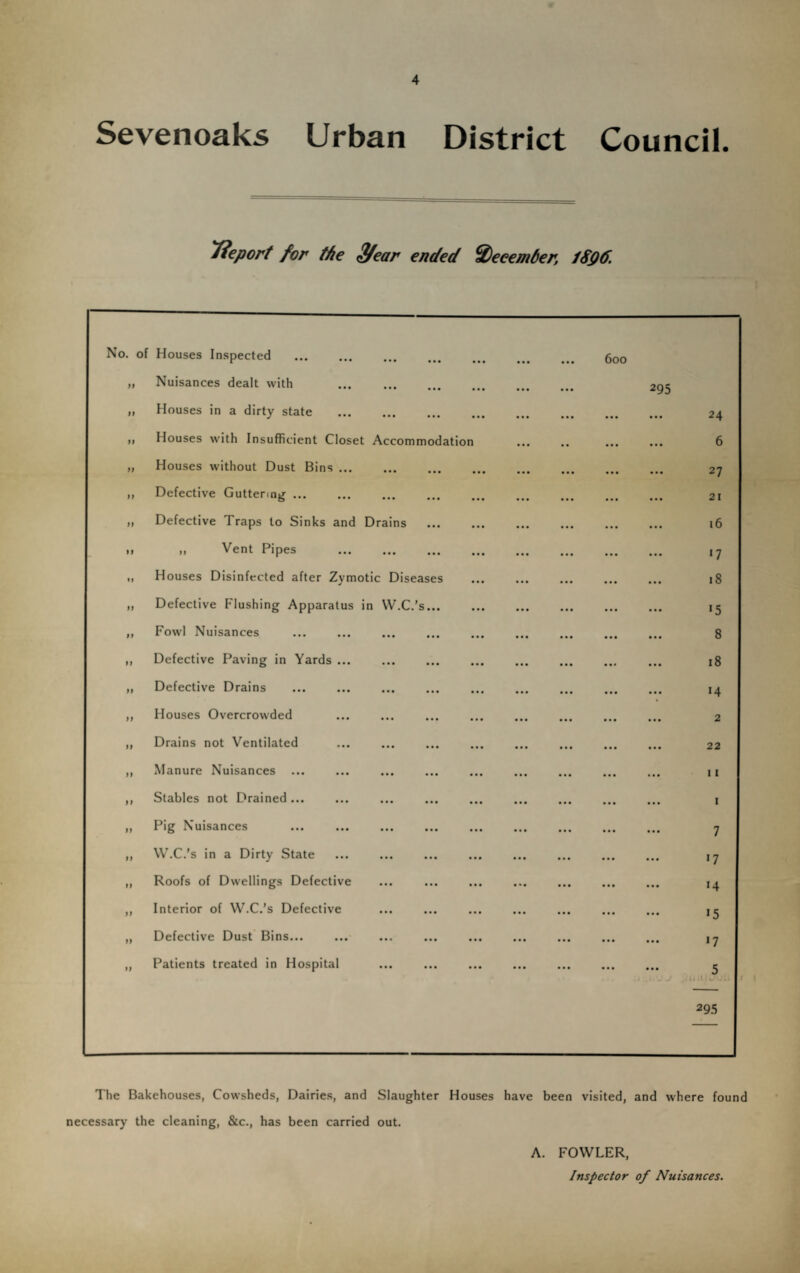 Sevenoaks Urban District Council. Tieport for the 3/€ar ended December, IS96. No. of Houses Inspected . ■ ■ • 600 l» Nuisances dealt with . ••• ••• ••• • • • ... 295 II Houses in a dirty state . ... ... • •• ... 24 II Houses with Insufficient Closet Accommodation • •• • •• 6 II Houses without Dust Bins. ... • • • • • • 27 II Defective Guttering. ... 21 II Defective Traps to Sinks and Drains 16 II ,, Vent Pipes . •7 II Houses Disinfected after Zymotic Diseases ... ... 18 II Defective Flushing Apparatus in W.C.’s... ... >5 II Fowl Nuisances 8 II Defective Paving in Yards ... 18 II Defective Drains • • • • •• 14 II Houses Overcrowded • • • 2 II Drains not Ventilated 22 II Manure Nuisances ... ... ... 11 II Stables not Drained ... ... ... • •• I II Pig Nuisances ... ... • • • 7 II W.C.’s in a Dirty State ... ... • • • • • • >7 II Roofs of Dwellings Defective ... ... • • • • • • »4 II Interior of W.C.’s Defective ... • • • • • • 15 II Defective Dust Bins... ... ... • •• • • • >7 II Patients treated in Hospital ... ... ... • • • 5 295 The Bakehouses, Cowsheds, Dairies, and Slaughter Houses have been visited, and where found necessary the cleaning, &c., has been carried out. A. FOWLER, Inspector of Nuisances.