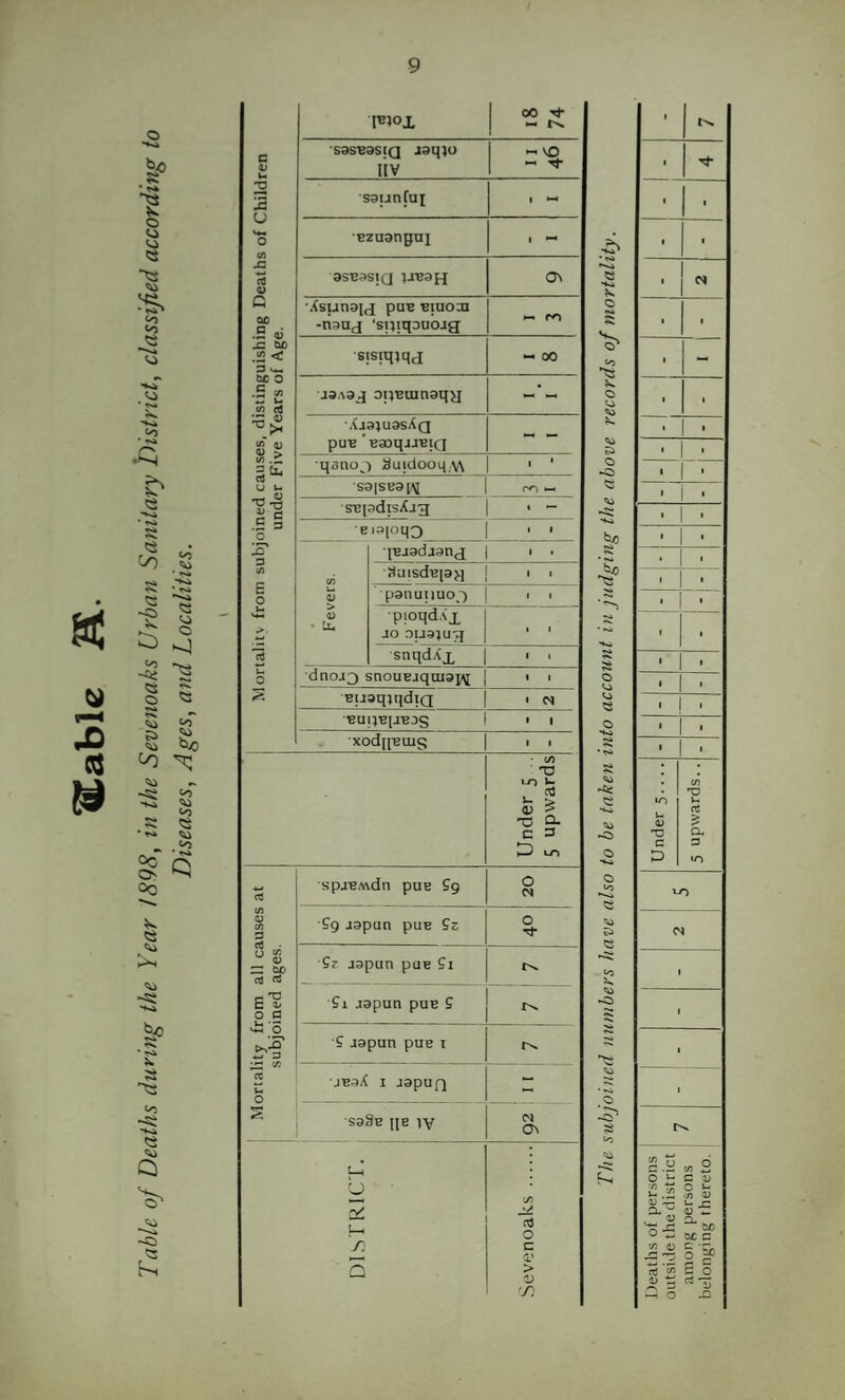 o O o * r*' to to to ->^ '-k 'S 5 O ^ S to S' Ln ^ ^ CO to S5 • ts» ^ ^ o 00 f M u n3 0) Ci s rt o c^' zr cif rt e 'O o c ;s CO CC I^JOl 00 ^ sdSBastQ j3q)o liv 11 46 sgunCux 1 *-1 ■ezu^ngui 1 ^ asBssiQ iJBaH ON Xsunau puB biuo3i -naUcj 'spiUDUoag ^ ro ■sisiqjqj « 00 jaA3^ 3pBUin9qg •,09JU9sAq puB ’BaDqjJBi(j — •qsnoj auicloo4,v\ I * ■S91SB9t\[ r^i —1 1 STjpdisXjg > ~ •eiaioqo 1 1 IBjadaanj ' • ■SuisdBja^l 1 1 )-• ■p9nuijuoj 1 1 ' Ll. ■pioqdAx JO OU91U7J 1 1 snqdXx 1 ( •dnoj3 snouBjquiai^ 1 1 ■eiJtaqjqdiQ > M BUpBIJ-EDS ( 1 xoduBUis 1 1 - Under 5 5 upwards spjBMdn puB Gg 0 SgJapan puB Gs 0 Gz Japan puB Gi £j Japan puB S S Japan pas i ■jBaX I J9pUQ “ 1 saSB ijB IV (N rt c/j c: o —I o ^ r/it? subjoined numbers have also to be taken into account in judging the above records of mortality.