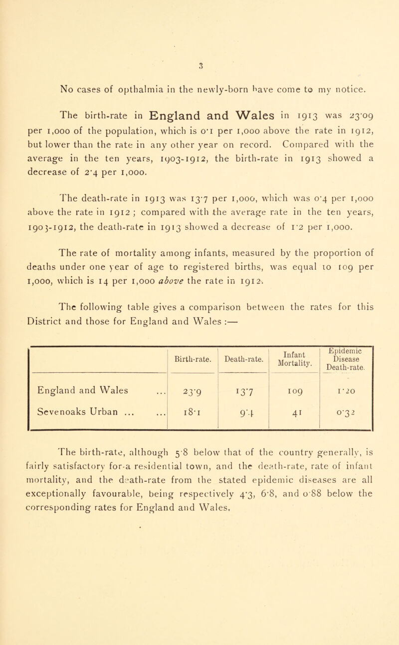 No cases of opthalmia in the newly-born have come to my notice. The birth-rate in England and Wales in 1913 was 23-09 per 1,000 of the population, which is o*i per 1,000 above the rate in 1912, but lower than the rate in any other year on record. Compared with the average in the ten years, 1903-1912, the birth-rate in 1913 showed a decrease of 2-4 per 1,000. The death-rate in 1913 was 13-7 per 1,000, which was 0*4 per 1,000 above the rate in 1912 ; compared with the average rate in the ten years, 1903-1912, the death-rate in 1913 showed a decrease of 1*2 per i,ooo. The rate of mortality among infants, measured by the proportion of deaths under one year of age to registered births, was equal to 109 per 1,000, which is 14 per 1,000 above the rate in 1912. The following table gives a comparison between the rates for this District and those for England and Wales :— Birth-rate. Death-rate. Infant Mortality. Epidemic Disease Death-rate. England and Wales 23'9 I3‘7 »—1 0 VO I‘20 Sevenoaks Urban ... 18 • 1 9*4 AI 1 0-32 The birth-rate, although 5 8 below that of the country generally, is fairly satisfactory for-a residential town, and the death-rate, rate of infant mortality, and the death-rate from the stated epidemic diseases are all exceptionally favourable, being respectively 4*3, 6’8, and 0 88 below the corresponding rates for England and Wales,
