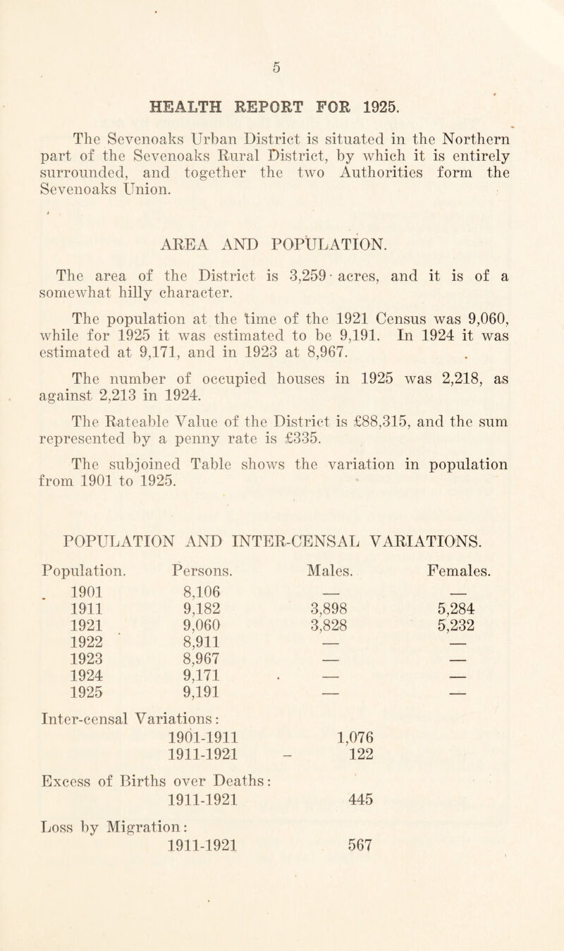 HEALTH REPORT FOR 1925. The Sevenoaks Urban District is situated in the Northern part of the Sevenoaks Rural District, by which it is entirely surrounded, and together the two Authorities form the Sevenoaks Union. AREA AND POPULATION. The area of the District is 3,259 • acres, and it is of a somewhat hilly character. The population at the time of the 1921 Census was 9,060, while for 1925 it was estimated to be 9,191. In 1924 it was estimated at 9,171, and in 1923 at 8,967. The number of occupied houses in 1925 was 2,218, as against 2,213 in 1924. The Rateable Value of the District is £88,315, and the sum represented by a penny rate is £335. The subjoined Table shows the variation in population from 1901 to 1925. POPULATION AND INTER-CENSAL VARIATIONS. Population. Persons. Males. Females. 1901 8,106 — — 1911 9,182 3,898 5,284 1921 9,060 3,828 5,232 1922 8,911 1923 8,967 — — 1924 9,171 — — 1925 9,191 Inter-censal Variations: 1901-1911 1911-1921 Excess of Births over Deaths: 1911-1921 1,076 122 445 Loss by Migration: 1911-1921 567