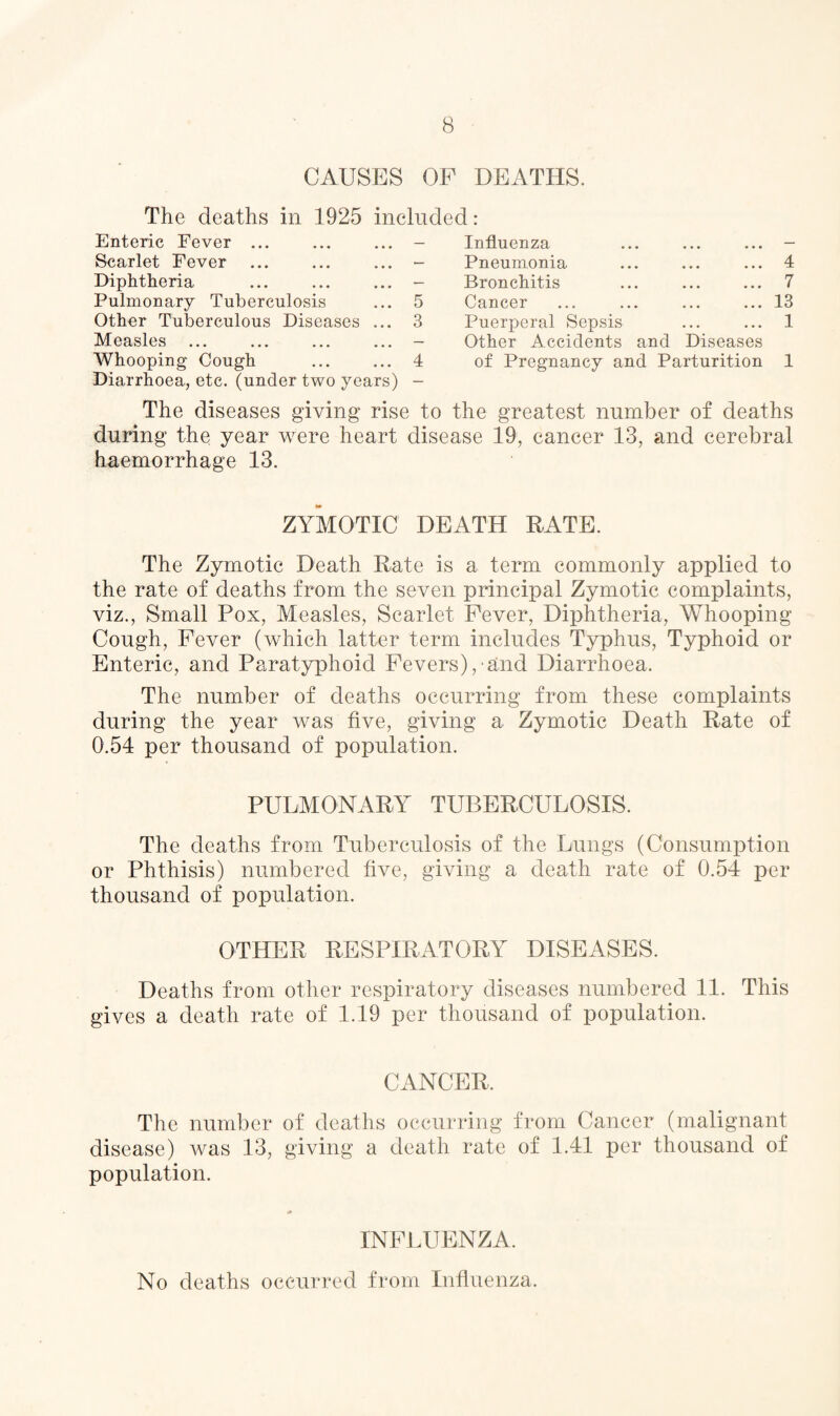 CAUSES OF DEATHS. The deaths in 1925 included: Enteric Fever ... . Scarlet Fever Diphtheria Pulmonary Tuberculosis Other Tuberculous Diseases ... Measles ... AVhooping Cough Diarrhoea, etc. (under two years) 5 3 4 Influenza Pneumonia Bronchitis Cancer Puerperal Sepsis Other Accidents and Diseases of Pregnancy and Parturition 4 7 13 1 1 The diseases giving rise to the greatest number of deaths during the year were heart disease 19, cancer 13, and cerebral haemorrhage 13. ZYMOTIC DEATH RATE. The Zymotic Death Rate is a term commonly applied to the rate of deaths from the seven principal Zymotic complaints, viz., Small Pox, Measles, Scarlet Fever, Diphtheria, Whooping- Cough, Fever (which latter term includes Typhus, Typhoid or Enteric, and Paratyphoid Fevers), and Diarrhoea. The number of deaths occurring from these complaints during the year was five, giving a Zymotic Death Rate of 0.54 per thousand of population. PULMONARY TUBERCULOSIS. The deaths from Tuberculosis of the Lungs (Consumption or Phthisis) numbered five, giving a death rate of 0.54 per thousand of population. OTHER RESPIRATORY DISEASES. Deaths from other respiratory diseases numbered 11. This gives a death rate of 1.19 per thousand of population. CANCER, The number of deaths occurring from Cancer (malignant disease) was 13, giving a death rate of 1.41 per thousand of population. INFLUENZA. No deaths occurred from Influenza.