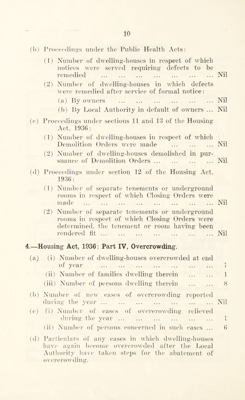 Proceedin gS under tlie Public Health Acts: (1) Number of dwelling-houses in respect of which notices were served requiring defects to be remedied .Nil (2) Number of dwelling-houses in which defects were remedied after service of formal notice : (a) By owners .Nil (b) By Local Authority in default of owners ... Nil (c) Proceedings under sections 11 and 13 of the Housing Act, 1936: (1) Number of dwelling-houses in respect of which Demolition Orders were made .Nil (2) Number of dwelling-houses demolished in pur¬ suance of Demolition Orders.Nil (d) Proceedings under section 12 of the Housing Act, 1936: (1) Number of separate tenements or underground rooms in respect of which Closing Orders were made .Nil (2) Number of separate tenements or underground rooms in respect of which Closing Orders were determined, the tenement or room having been rendered fit.Nil 4.—Housing Act, 1936: Part IV, Overcrowding. (a) (i) Number of dwelling-houses overcrowded at end of year . 1 (ii) Number of families dwelling therein . 1 (iii) Number of persons dwelling therein . 8 (b) Number of new cases of overcrowding reported during the year.Nil (c) (i) Number of cases of overcrowding relieved during the year. 1 (ii) Number of persons concerned in such cases ... 6 (d) Particulars of any cases in which dwelling-houses have again become overcrowded after the Local Authority have taken steps for the abatement of overcrowding.