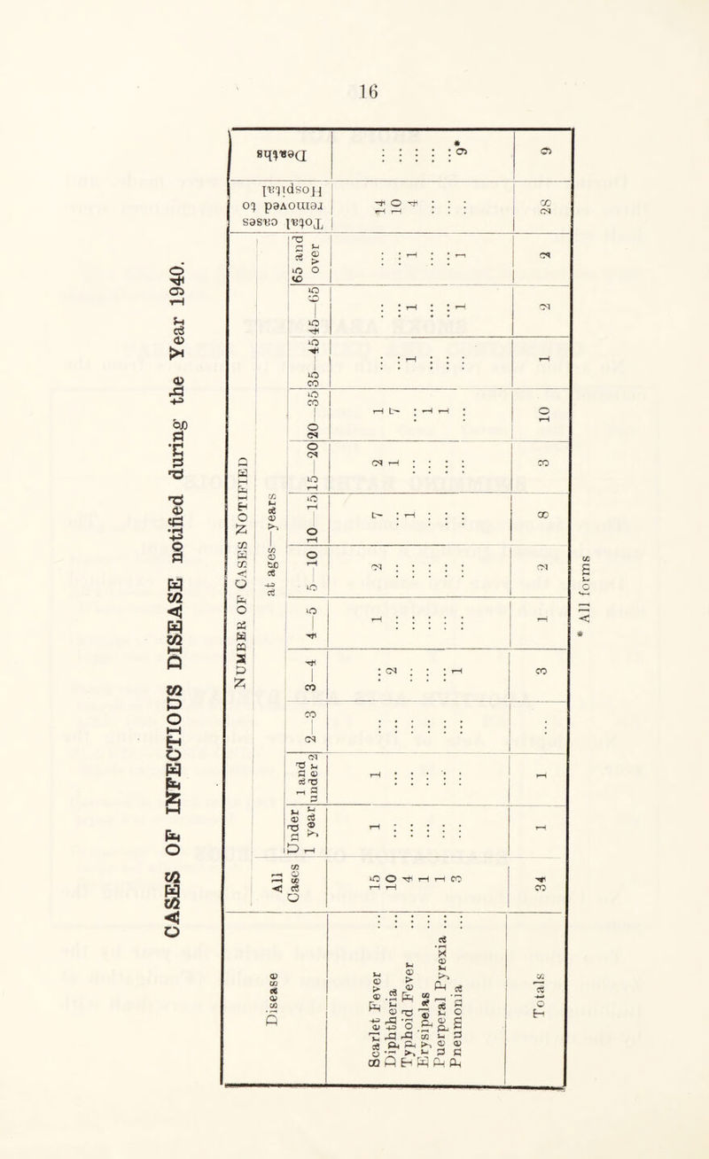 o Oi J-i c6 o> >* W m < H ui Q Pm O eg eg C o All forms