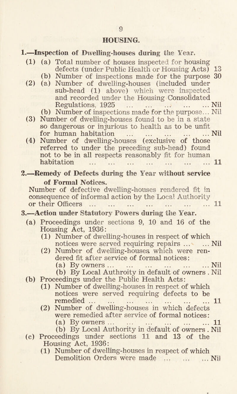 HOUSING. 1. —Inspection of Dwelling-houses during the Year. (1) (a) Total number of houses inspected for housing defects (under Public Health or Housing Acts) 13 (b) Number of inspections made for the purpose 30 (2) (a) Number of dwelling-houses (included under sub-head (1) above) which were inspected and recorded under the Housing Consolidated Regulations. 1925 .Nil (b) Number of inspections made for the purpose... Nil (3) Number of dwelling-houses found to be in a state so dangerous or injurious to health as to be unfit for human habitation ... .Nil (4) Number of dwelling-houses (exclusive of those referred to under the preceding sub-head) found not to be in all respects reasonably fit for human habitation ... ... ... ... ... ... ... 11 2. —Remedy of Defects during the Year without service of Formal Notices. Number of defective dwelling-houses rendered fit in consequence of informal action by the Local Authority or their Officers.. ... 11 3. —-Action under Statutory Powers during the Year. (a) Proceedings under sections 9, 10 and 16 of the Housing Act, 1936: (1) Number of dwelling-houses in respect of which notices were served requiring repairs ... ... Nil (2) Number of dwelling-houses which were ren¬ dered fit after service of formal notices: (a) By owners. ..Nil (b) By Local Authroity in default of owners . Nil (b) Proceedings under the Public Health Acts: (1) Number of dwelling-houses in respect of which notices were served requiring defects to be remedied.11 (2) Number of dwelling-houses in which defects were remedied after service of formal notices: (a) By owners.11 (bj By Local Authority in default of owners . Nil (c) Proceedings under sections 11 and 13 of the Housing Act, 1936: (1) Number of dwelling-houses in respect of which Demolition Orders were made ... Nil