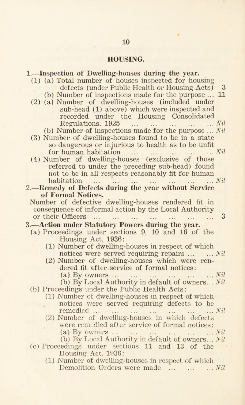 HOUSING. 1. —Inspection of Dwelling-houses during the year. (1) (a) Total number of houses inspected for housing defects (under Public Health or Housing Acts) 3 (b) Number of inspections made for the purpose ... 11 (2) (a) Number of dwelling-houses (included under sub-head (1) above) which were inspected and recorded under the Housing Consolidated Regulations, 1925 .Nil (b) Number of inspections made for the purpose ... Nil (3) Number of dwelling-houses found to be in a state so dangerous or injurious to health as to be unfit for human habitation .Nil (4) Number of dwelling-houses (exclusive of those referred to under the preceding sub-head) found not to be in all respects reasonably fit for human habitation . Nil 2. —Remedy of Defects during the year without Service of Formal Notices. Number of defective dwelling-houses rendered fit in consequence of informal action by the Local Authority or their Officers. 3 3. —Action under Statutory Powers during the year. (a) Proceedings under sections 9, 10 and 16 of the Housing Act, 1936: (1) Number of dwelling-houses in respect of which notices were served requiring repairs.Nil (2) Number of dwelling-houses which were ren¬ dered fit after service of formal notices: (a) By owners.Nil (b) By Local Authority in default of owners... Nil (b) Proceedings under the Public Health Acts: (1) Number of dwelling-houses in respect of which notices were served requiring defects to be remedied.Nil (2) Number of dwelling-houses in which defects were remedied after service of formal notices: (a) By owners.Nil (b) By Local Authority in default of owners... Nil (c) Proceedings under sections 11 and 13 of the Housing Act, 1936: (1) Number of dwelling-houses in respect of which Demolition Orders were made .Nil