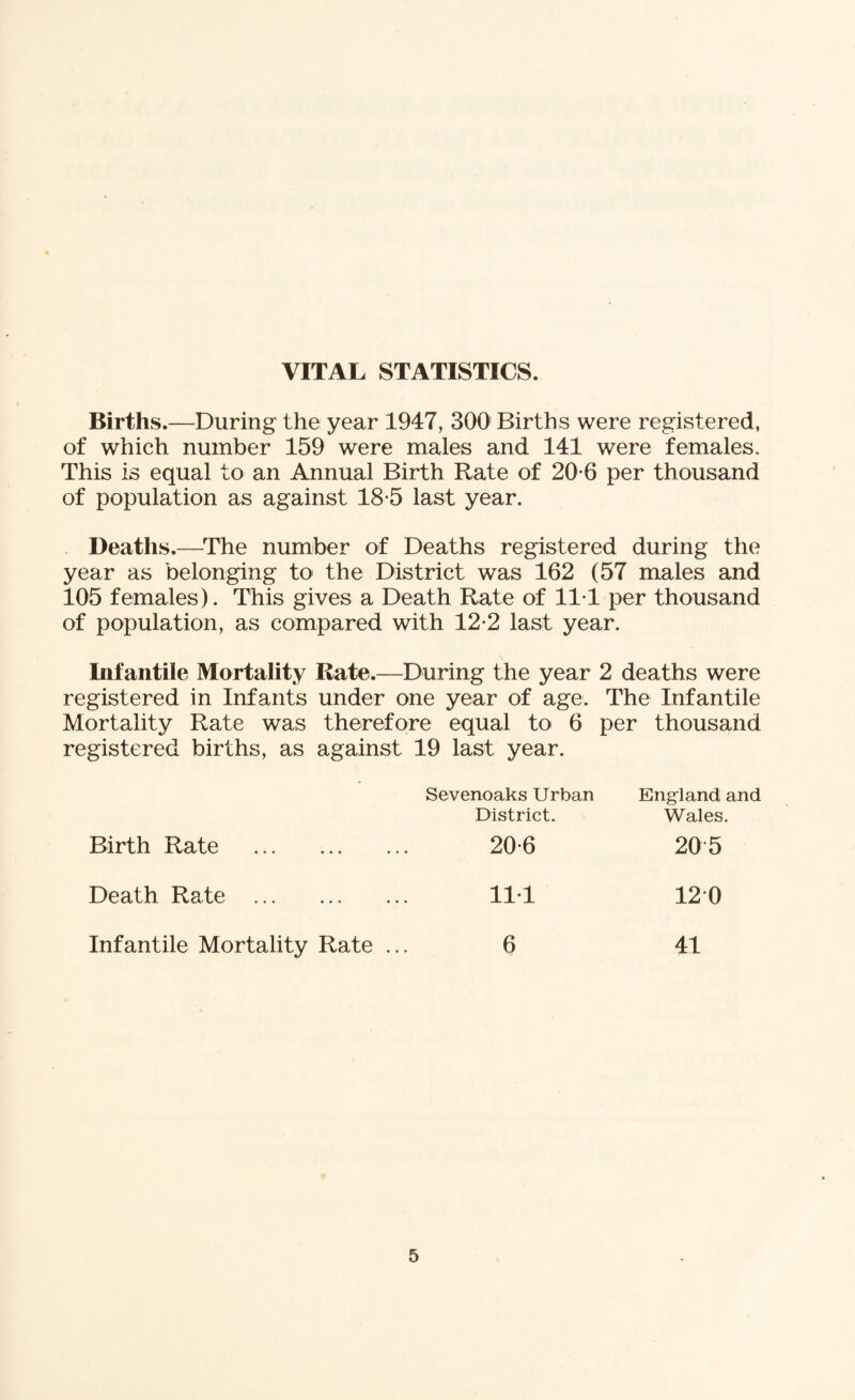 VITAL STATISTICS. Births.—During the year 1947, 300 Births were registered, of which number 159 were males and 141 were females. This is equal to an Annual Birth Rate of 20-6 per thousand of population as against 18-5 last year. Deaths.—The number of Deaths registered during the year as belonging to the District was 162 (57 males and 105 females). This gives a Death Rate of 11 1 per thousand of population, as compared with 12-2 last year. Infantile Mortality Rate.—During the year 2 deaths were registered in Infants under one year of age. The Infantile Mortality Rate was therefore equal to 6 per thousand registered births, as against 19 last year. Sevenoaks Urban England and District. Wales. Birth Rate . 20-6 20 5 Death Rate . 111 12 0 Infantile Mortality Rate ... 6 41