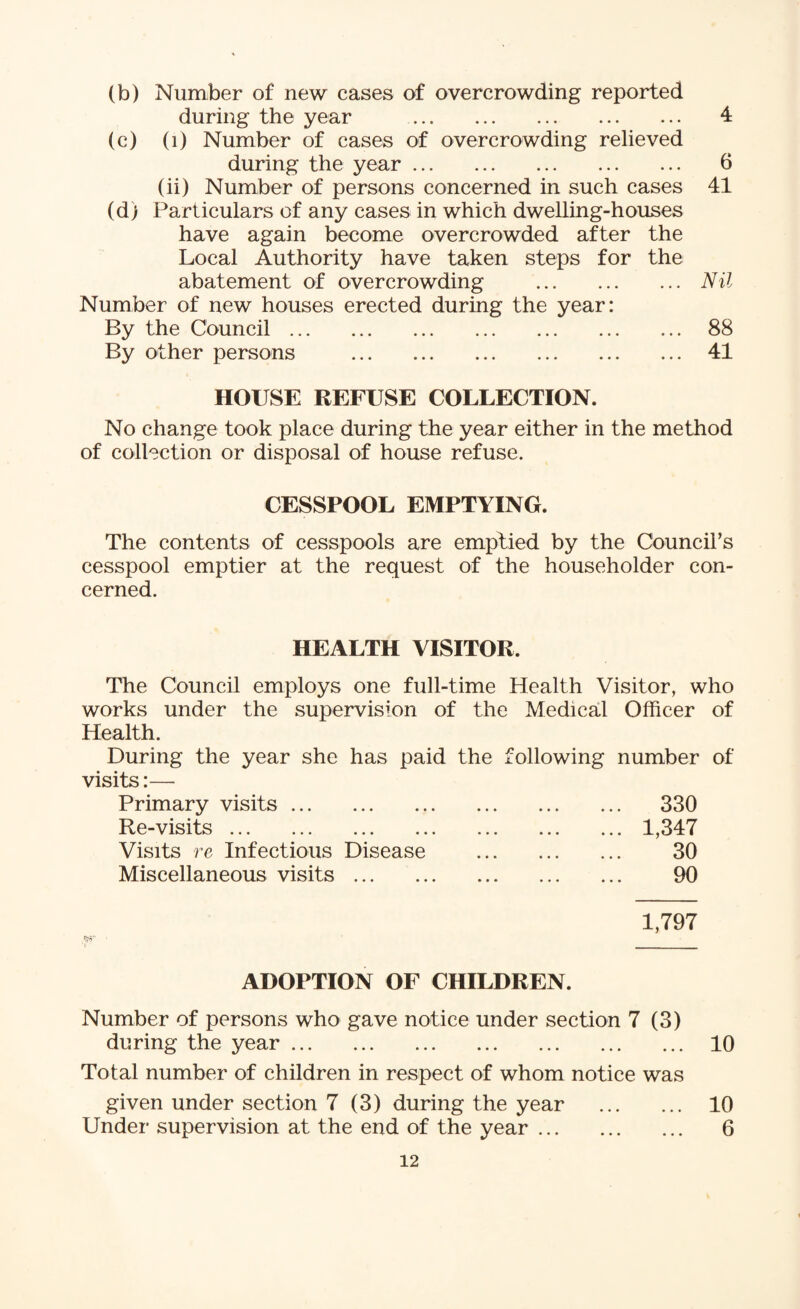 (b) Number of new cases of overcrowding reported during the year . 4 (c) (1) Number of cases of overcrowding relieved during the year. 6 (ii) Number of persons concerned in such cases 41 (d) Particulars of any cases in which dwelling-houses have again become overcrowded after the Local Authority have taken steps for the abatement of overcrowding .Nil Number of new houses erected during the year: By the Council. 88 By other persons . 41 HOUSE REFUSE COLLECTION. No change took place during the year either in the method of collection or disposal of house refuse. CESSPOOL EMPTYING. The contents of cesspools are emptied by the Council’s cesspool emptier at the request of the householder con¬ cerned. HEALTH VISITOR. The Council employs one full-time Health Visitor, who works under the supervision of the Medical Officer of Health. During the year she has paid the following number of visits:— Primary visits. • •• • • • kj L/ Re-visits. 1 ^4-7 • •• ••• ••• -1 «u x 1 Visits re Infectious Disease 30 • •• ••• ••• <_/ V/ Miscellaneous visits. 00 ♦ ••• ••• i/V/ 1,797 ,*r 1 ADOPTION OF CHILDREN. Number of persons who gave notice under section 7 (3) during the year. 10 Total number of children in respect of whom notice was given under section 7 (3) during the year . 10 Under supervision at the end of the year. 6