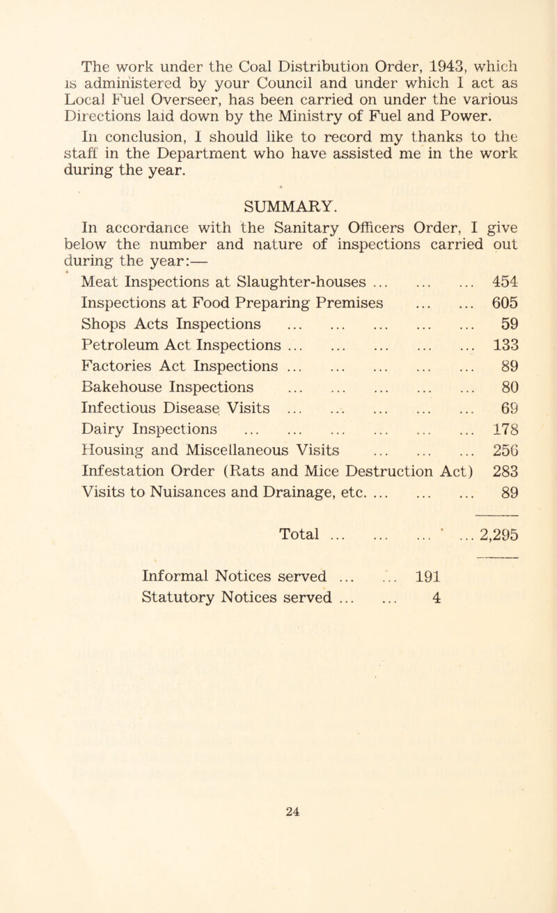 The work under the Coal Distribution Order, 1943, which is administered by your Council and under which I act as Local Fuel Overseer, has been carried on under the various Directions laid down by the Ministry of Fuel and Power. In conclusion, I should like to record my thanks to the staff in the Department who have assisted me in the work during the year. SUMMARY. In accordance with the Sanitary Officers Order, I give below the number and nature of inspections carried out during the year:— * Meat Inspections at Slaughter-houses. 454 Inspections at Food Preparing Premises . 605 Shops Acts Inspections . 59 Petroleum Act Inspections. 133 Factories Act Inspections. 89 Bakehouse Inspections . 80 Infectious Disease Visits . 69 Dairy Inspections .. ... 178 Housing and Miscellaneous Visits . 256 Infestation Order (Rats and Mice Destruction Act) 283 Visits to Nuisances and Drainage, etc.. 89 Total . Informal Notices served Statutory Notices served ... * ...2,295 191 4