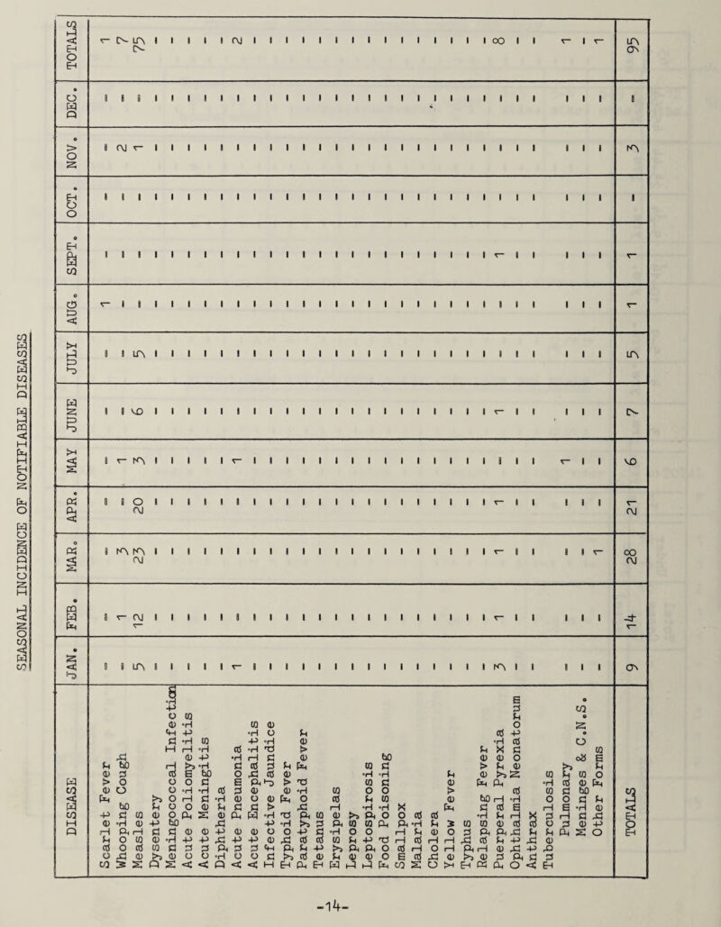 CO &H CN CA o EH • o 8 8 8 1 1 1 1 1 1 1 1 8 1 8 1 8 8 1 8 1 1 1 1 1 1 1 1 1 1 8 8 Q e > 8 ro r“ 1 1 1 1 1 1 1 8 8 8 8 1 8 1 8 1 8 1 1 1 8 8 1 8 8 1 1 rA • EH 8 1 1 1 1 1 1 1 1 1 1 8 1 8 8 8 1 1 1 1 1 1 1 1 1 1 1 1 1 1 I O O 0 EH 1 1 1 1 1 1 1 1 1 8 1 8 8 8 1 8 1 8 1 1 1 1 8 1 ^ 8 1 , 1 8 CO o CD 1 j 1 1 1 1 , , 8 1 , 8 8 8 8 8 , 8 8 1 , 1 1 8 1 1 , 1 8 & < !>h d 8 1 lA 1 , 1 1 , , , 1 , 8 1 8 8 1 8 1 1 1 1 1 8 8 8 , 8 8 8 LA w ‘ >H < a r“ rA 1 1 1 r“ 1 8 1 1 8 1 ' 1 8 8 1 ' 8 8 ' ' 8 VO « ro OJ o « 8 CA hA 1 1 1 1 1 8 8 1 , 8 8 8 8 1 8 1 8 1 1 , 1 ^ 8 8 1 8 OO OJ ft • 8 CM 1 1 1 1 8 1 1 8 8 8 1 8 V- 8 8 8 I r* • <u 8 8 LA 8 1 1 1 ' r“ 8 1 8 8 1 8 8 1 1 1 1 1 1 1 ' rA 1 8 8 8 1 ON 1 S 9 +> CO O CO o 0) CO (0 o 2 ft 4^ O (h cd -p • Ei •H to ■p “H 4) H CIS O M (H “H cd H > fn X c to -f! <U -P •H rH c CO hO CD 4) O oa E Jh bO H >5 H ci cd 0 Ch to c:; > fn CD >j fn 4) to E bO o X cd 4) •H •H CD f>j 2 to L to O w > o o O e3 cts E ft > T) to c 4) P*4 ft cd CD to 0) o o *ri ‘H d <i) 4) •H to o o > cd to & bO CO c pJH bO t>5 o rH fi •H (U o CD o cd u to 4) ut) 1—1 “H o o hO w Is t) O (0 Ih C > X iH •H •H cd S rH E •H CD C CO -p ti (Q 0) o ft s d) ft W “H t3 ft to CD !>> ft o o cd cd •H Jh rH X rH 1:1 4:1 EH M (U “H (U -P ho xi -p f>i 3 ft CO to ft ft -H to to CD Cd ro o 7i 4) 4-> 0 « jH ft H a c <D <0 -p <0 o o -P ti “H o o H U CD o rs ft ft 4^ u ft 2 0 EH O to QJ •H -P -P X -p -p 4) cd cd to U -P 'xi rH rH rH cd fn H-> X fl) nJ O Oj to d ft ft ft Ch -P >5 ft ft o dJ rH o rH ft H CD 41 -p 42 o (D 0) o o H o O Cd CD CD 4) o S cd X 4) 4) 0 ft 3 CO :s S < < Q < < H EH ft eh w X X CO s o >H EH « ft O c EH -14-