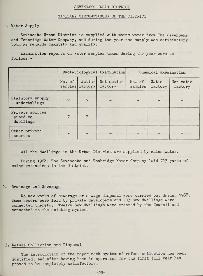 SEVENOAKS URBAN DISTRICT SANITARY CIRCUMSTANCES OF THE DISTRICT 1, Water Supply Sevenoaks Urban District is supplied with mains water from The Sevenoaks and Tonbridge Water Company, and during the year the supply was satisfactory both as regards quantity and quality. Examination reports on water samples taken during the year were as follows Bacteriological Examination Chemical Examination No. of samples Satis¬ factory Not satis¬ factory No. of samples Satis¬ factory Not satis¬ factory Statutory supply undertakings 7 7 - - - - Private sources piped to dwellings 7 7 - - - - Other private sources - - - - - - All the dwellings in the Urban District are supplied by mains water. During 1968, The Sevenoaks and Tonbridge Water Company laid 723 yards of mains extensions in the District. 2. Drainage and Sewerage No new works of sewerage or sewage disposal were carried out during 1968. Some sewers were laid by private developers and 103 new dwellings were connected thereto. Twelve new dwellings were erected by the Council and connected to the existing system. 3. Refuse Collection and Disposal The introduction of the paper sack system of refuse collection has been justified, and after having been in operation for the first full year has proved to be completely satisfactory. -23”