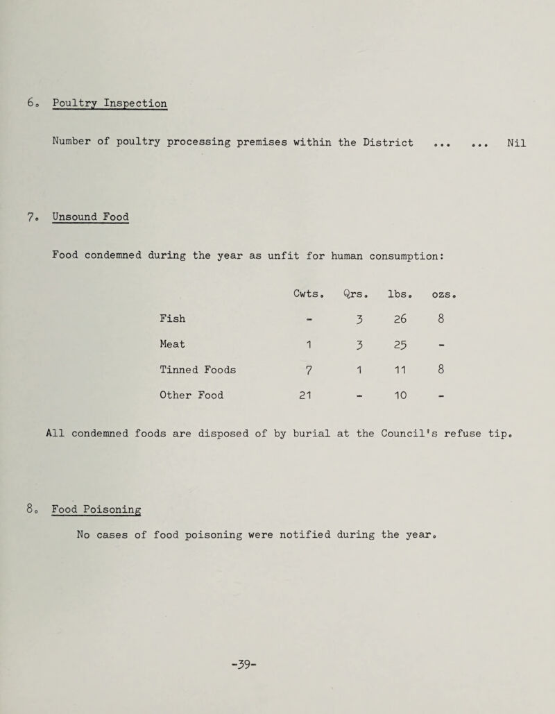 6o Poultry Inspection Number of poultry processing premises within the District . Nil 7e Unsound Food Food condemned during the year as unfit for human consumption: Fish Meat Tinned Foods Other Food Cwts. Qrs, 3 1 3 7 1 21 IbSo ozs, 26 8 25 11 8 10 All condemned foods are disposed of by burial at the Council's refuse tipo 8o Food Poisoning No cases of food poisoning were notified during the years. -39-